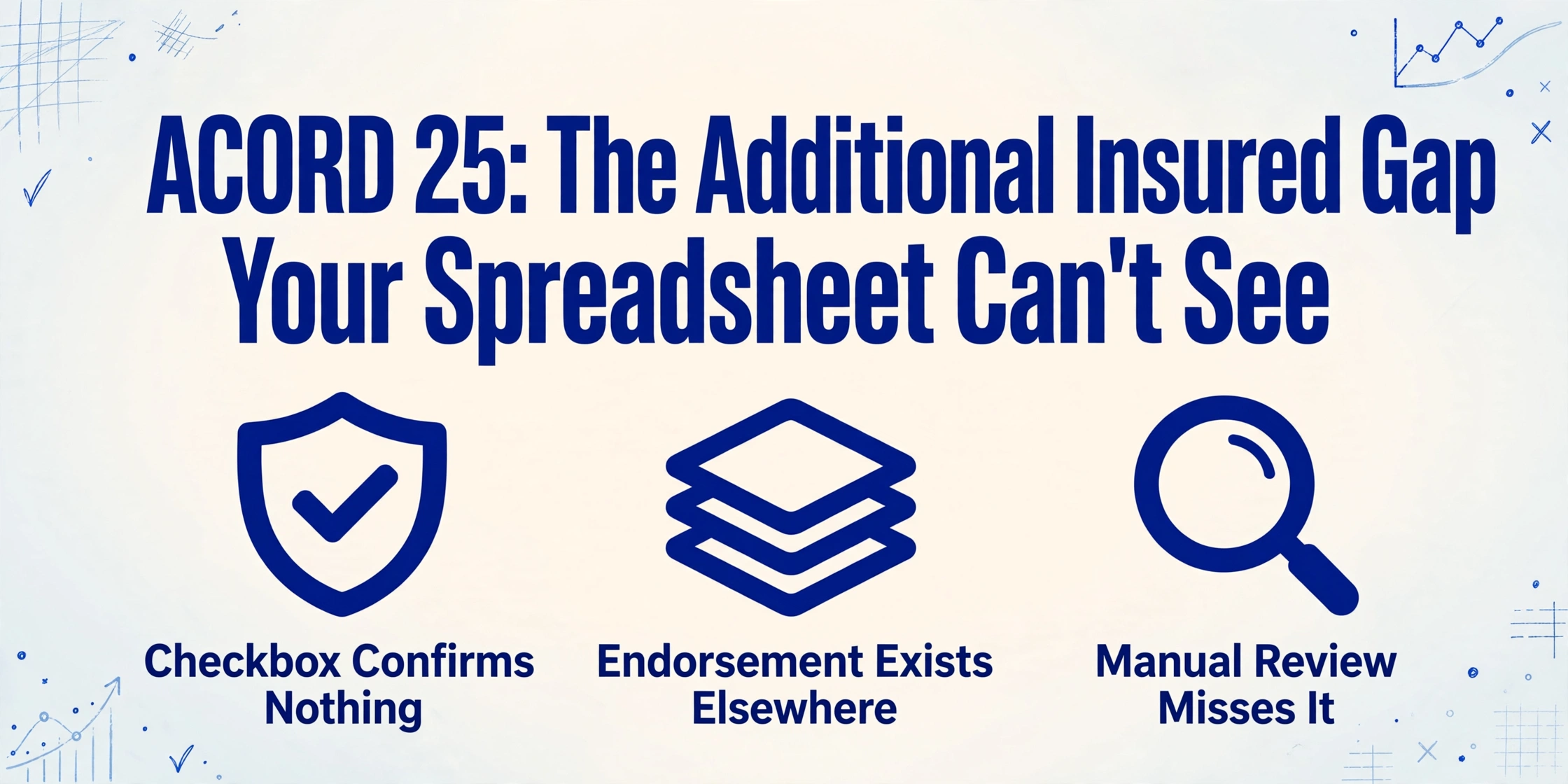 ACORD 25 certificate with a checkbox icon, document stack icon, and magnifying glass icon, highlighting the additional insured gap