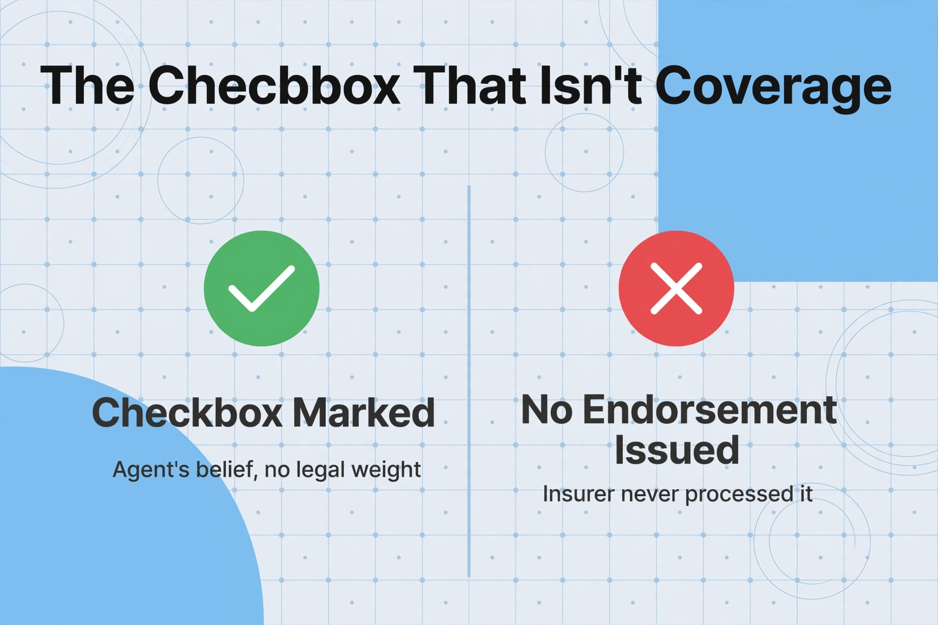 Comparison of a marked checkbox with a green checkmark versus a red X, showing the gap between agent notation and actual coverage