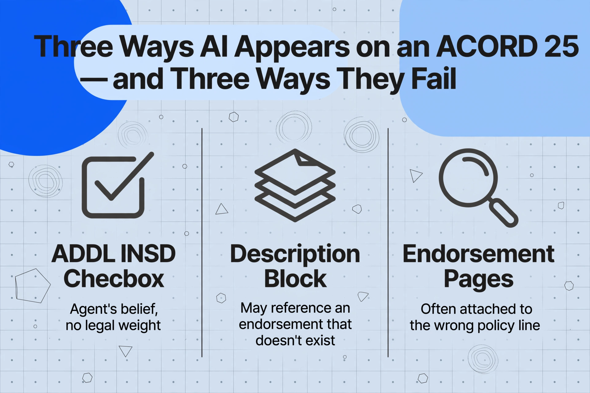 Three-column comparison of the ADDL INSD checkbox, description block, and endorsement pages, each with a failure mode