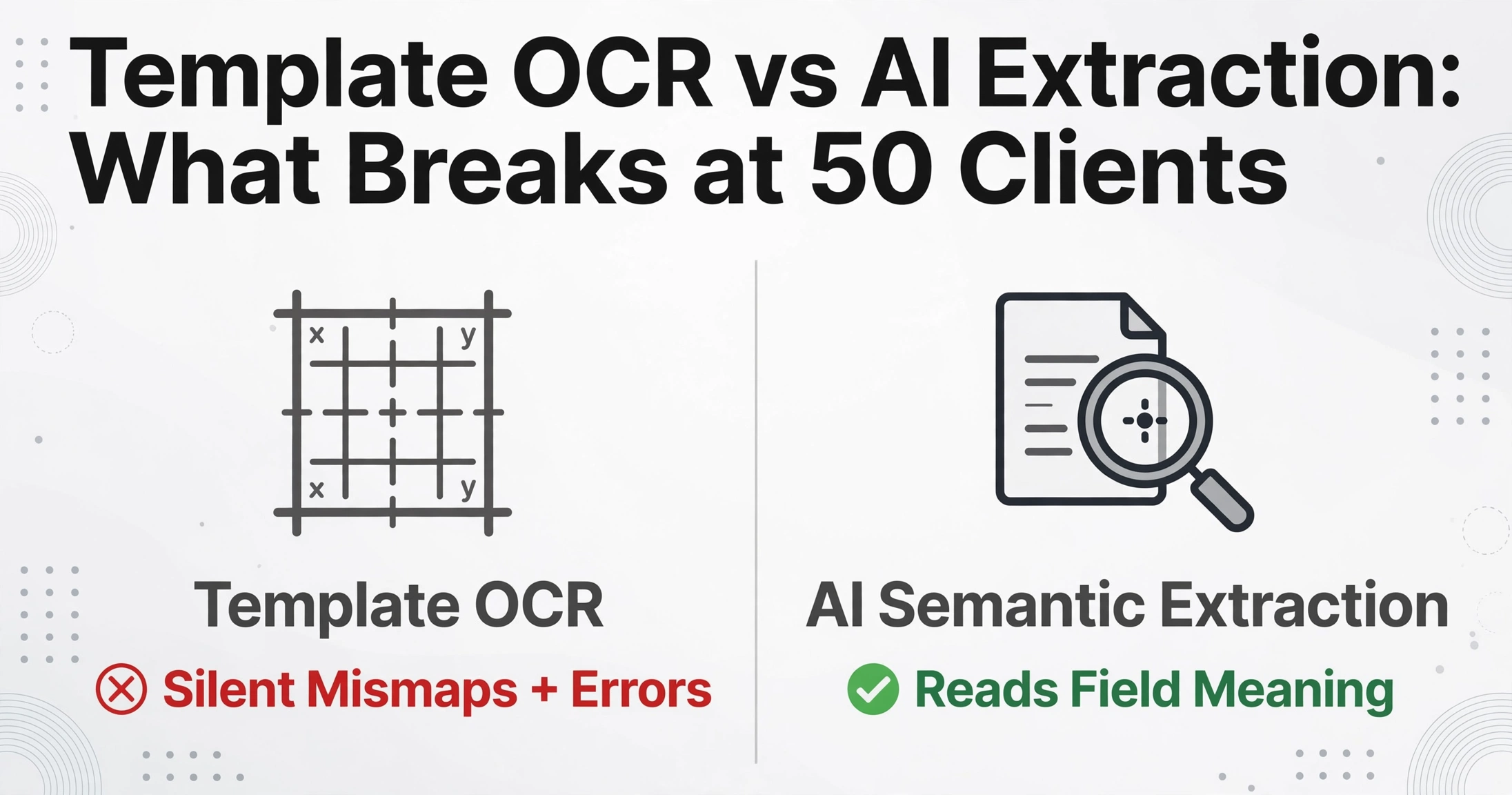 テンプレートOCRとAI抽出の比較:クライアント50社で何が破綻するか — テンプレートOCRの失敗に赤い×、AIセマンティック抽出の成功に緑のチェックを併記した比較図