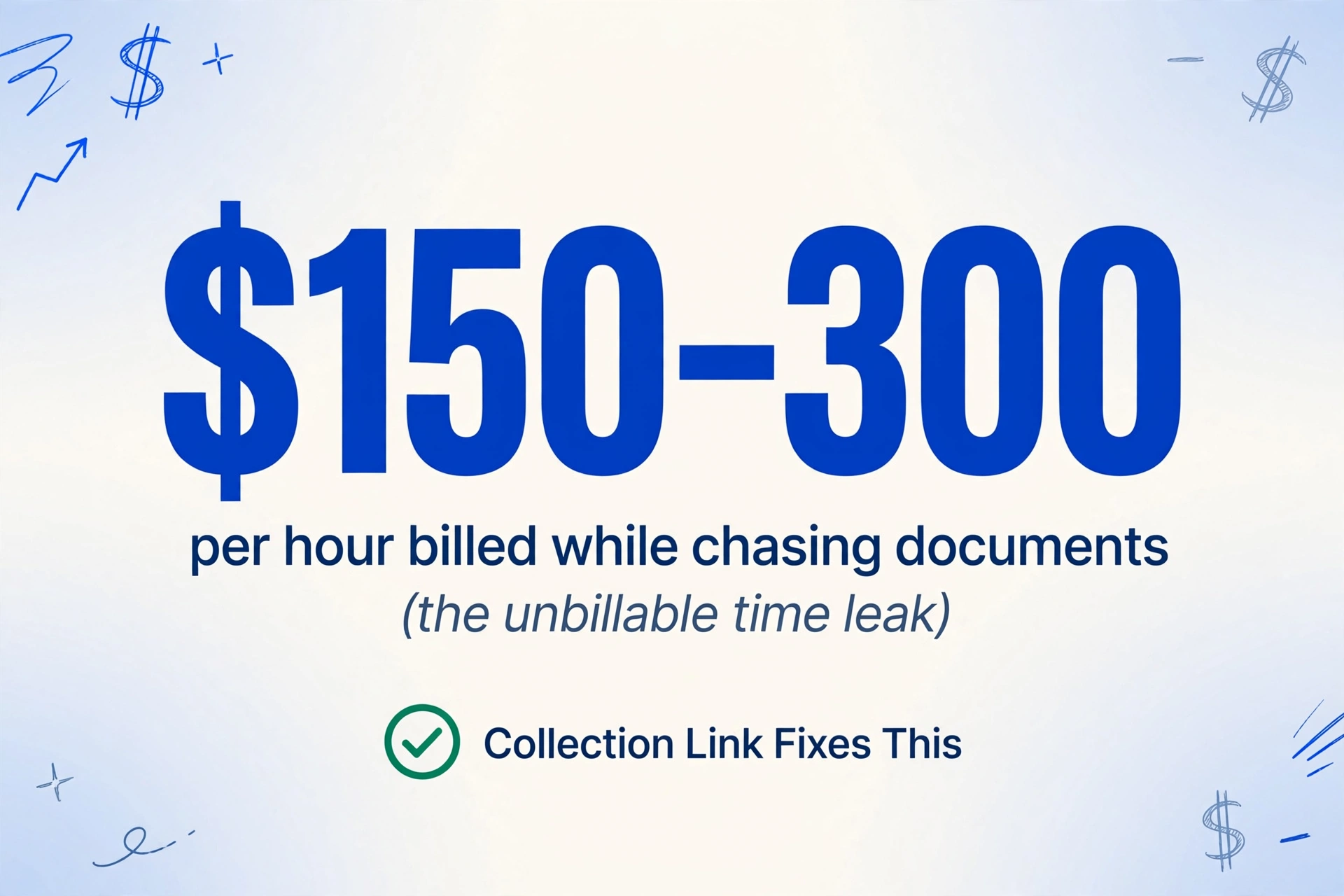 150-300 per hour billed while chasing documents — large number with green check Collection Link Fixes This