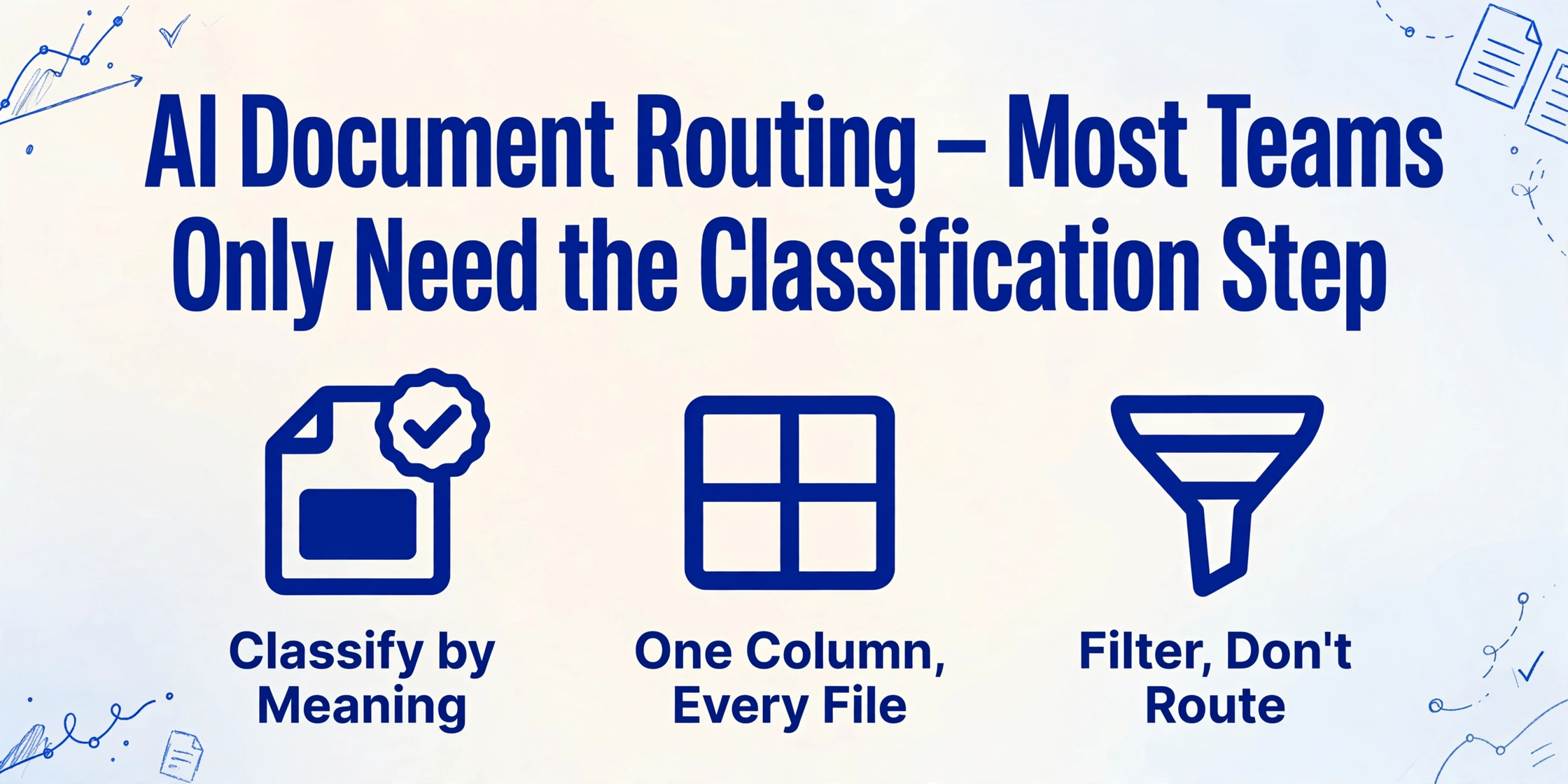 Hero image with the article title 'AI Document Routing — Most Teams Only Need the Classification Step' in large dark blue text, with three icons below: a document with a checkmark labeled 'Classify by Meaning', a table labeled 'One Column, Every File', and a funnel labeled 'Filter, Don't Route', on a light gradient background with subtle hand-drawn blue line decorations in the corners.