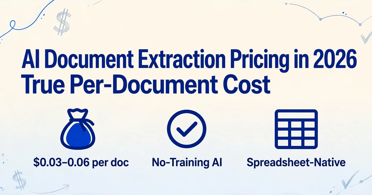 AI Document Extraction Pricing in 2026: True Per-Document Cost with icons for $0.03-0.06 per doc, No-Training AI, and Spreadsheet-Native features