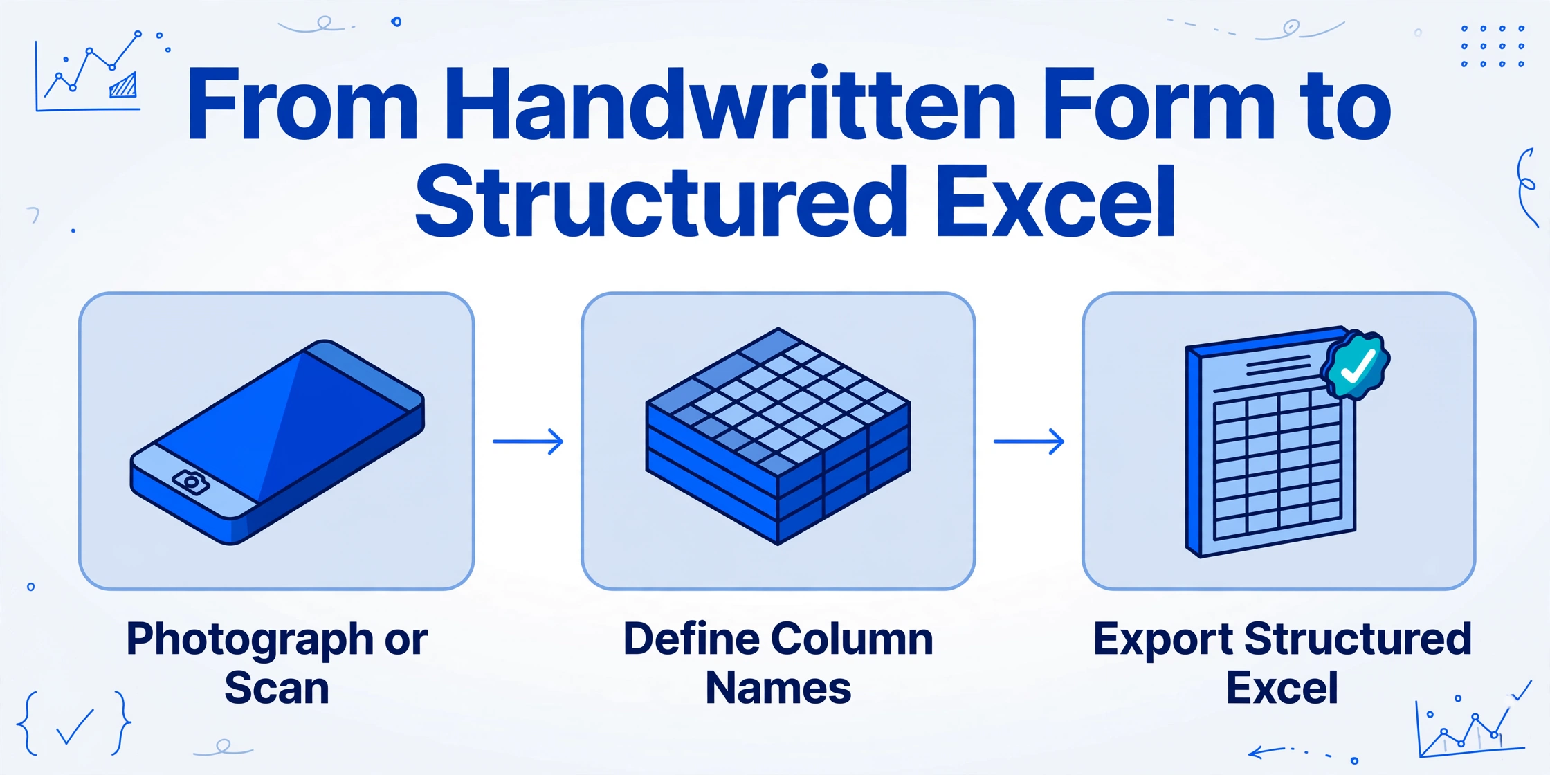 Three-step workflow diagram showing photographing a handwritten form, defining column names, and exporting structured Excel data