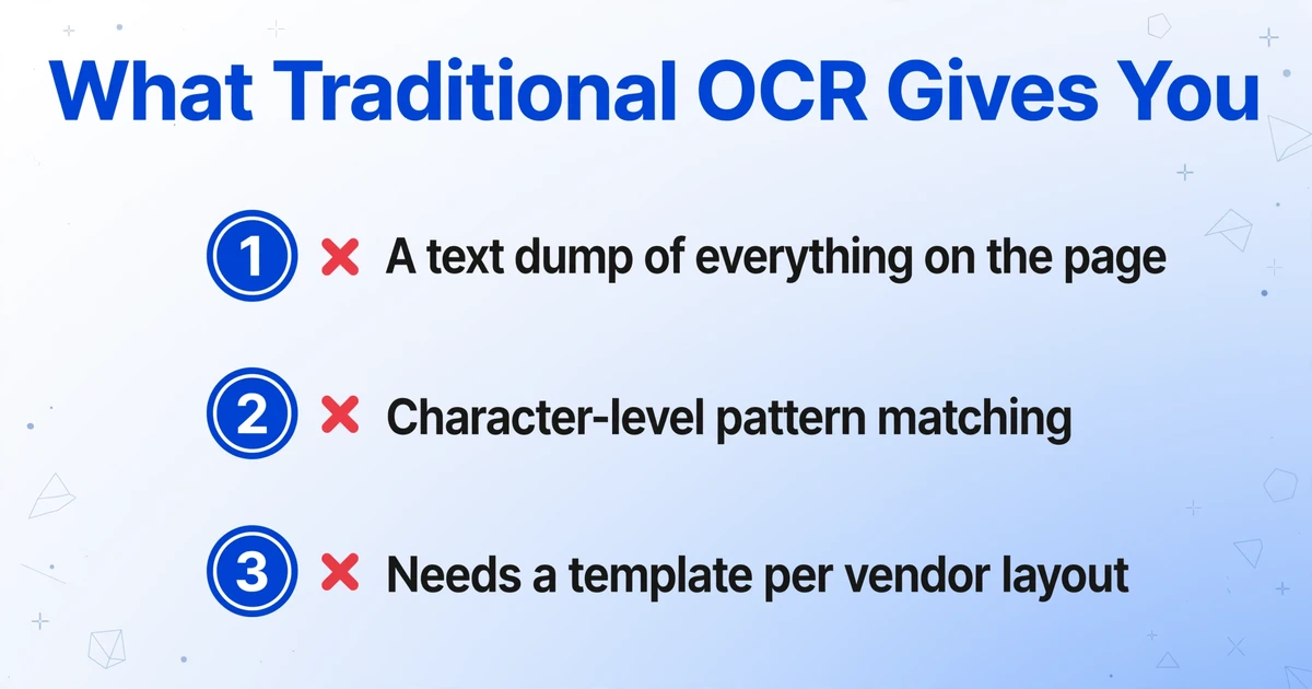 従来のOCRの3つの限界を赤い×アイコンで示したリスト