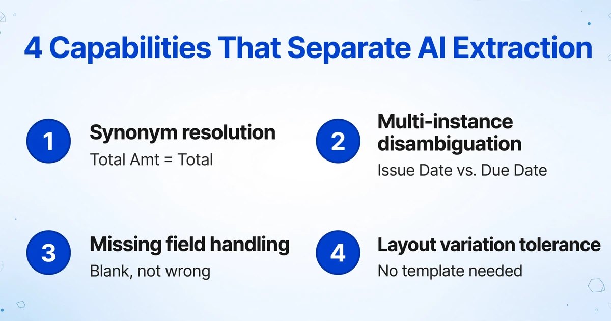 AI抽出の4つの機能と簡単な例のリスト
