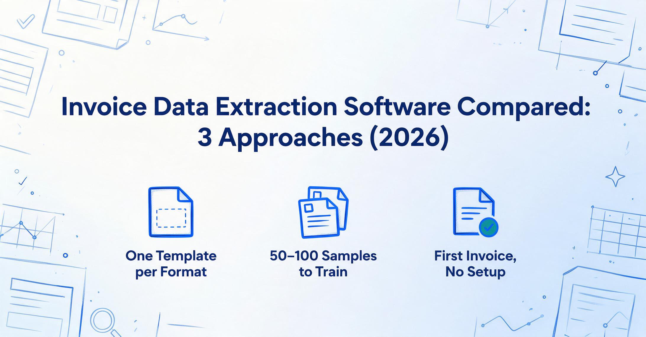 Editorial-style cover image with the headline 'Invoice Data Extraction Software Compared: 3 Approaches (2026)' above three flat vector icons: a document with a dashed template box labeled 'One Template per Format', a stack of sample documents labeled '50–100 Samples to Train', and a document with a green check badge labeled 'First Invoice, No Setup', over a soft off-white to pale blue gradient with brand-blue sketch doodles in the corners.
