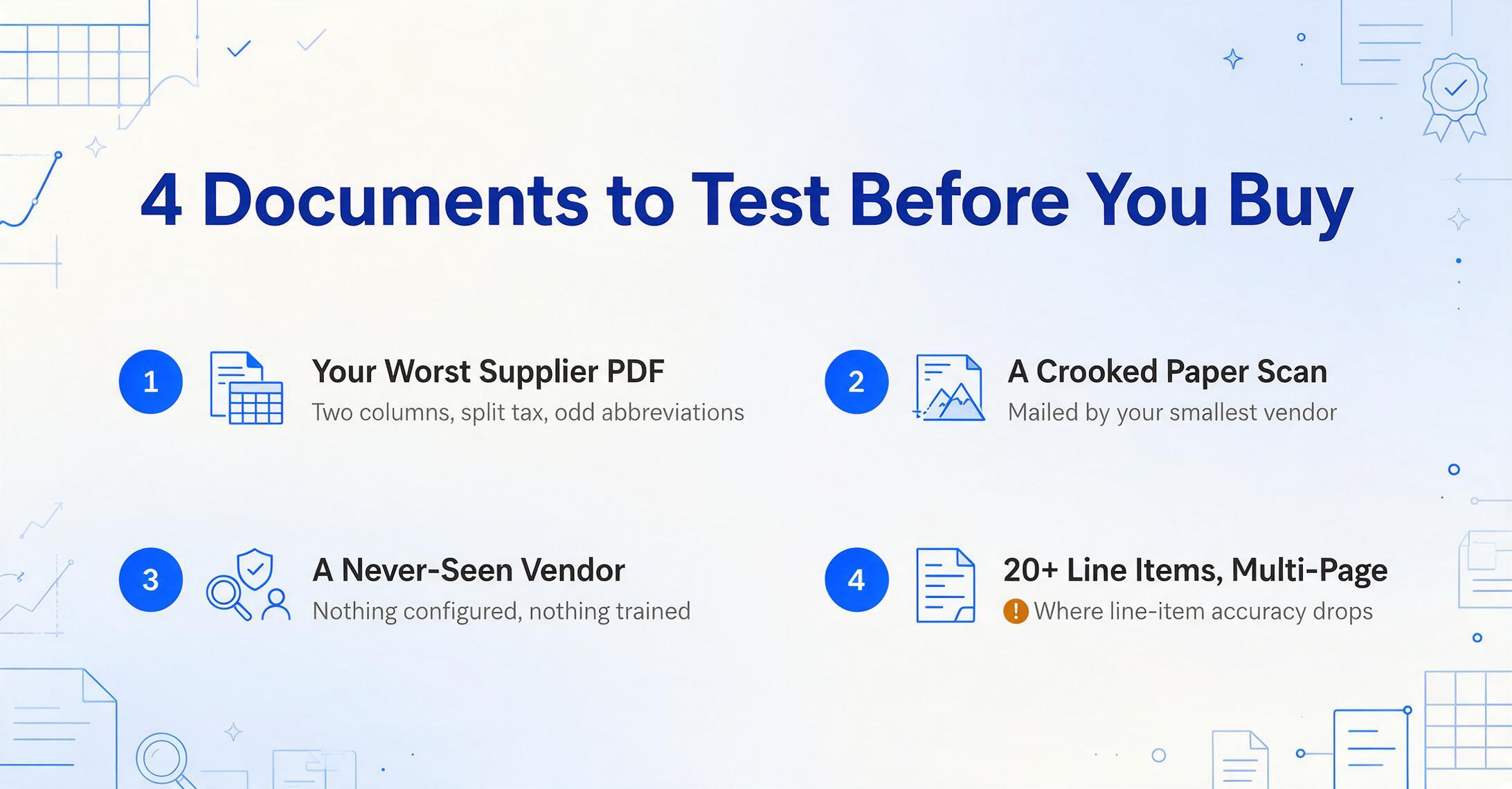 Checklist graphic titled '4 Documents to Test Before You Buy' with four numbered items in a two-by-two grid: 'Your Worst Supplier PDF', 'A Crooked Paper Scan', 'A Never-Seen Vendor', and '20+ Line Items, Multi-Page', each with a short reason line, over a soft off-white to pale blue gradient with brand-blue sketch doodles in the corners.