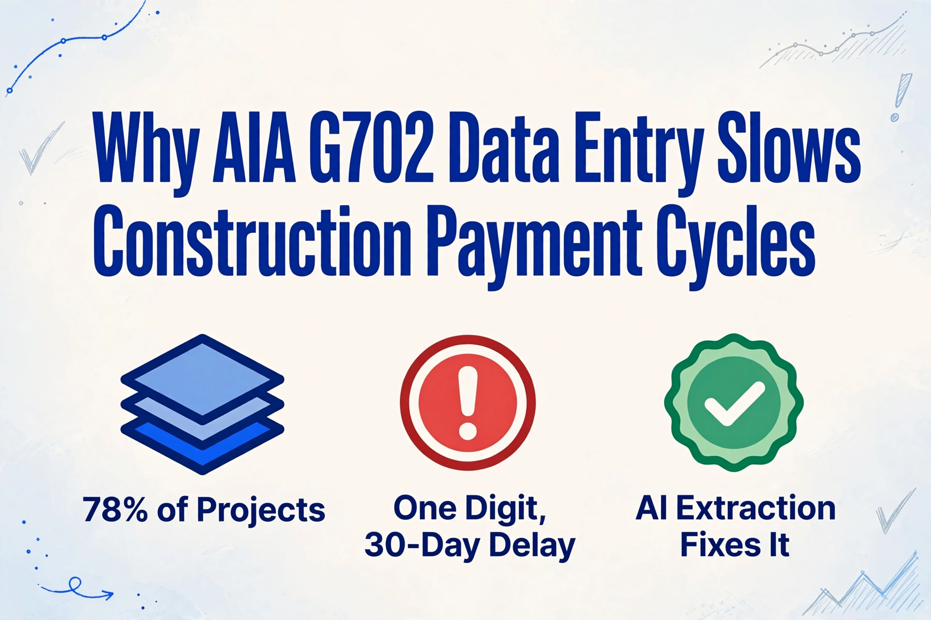 Image de couverture du blog avec le titre « Pourquoi la saisie de données AIA G702 ralentit les cycles de paiement dans la construction » et trois icônes mettant en évidence 78 % des projets, un seul chiffre provoquant un retard de 30 jours, et l'extraction par IA comme solution