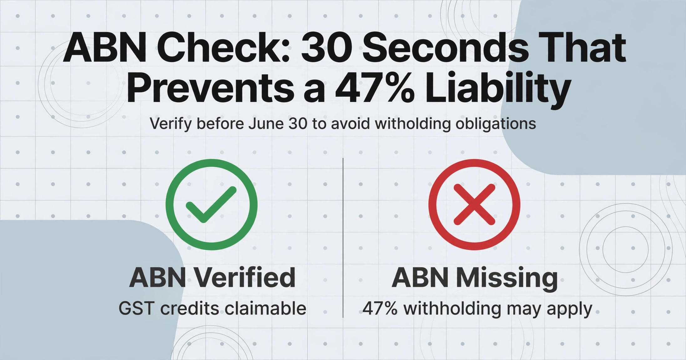 Two-column comparison showing ABN Verified with a green checkmark circle and ABN Missing with a red cross circle, with labels about GST credits and 47% withholding, on a light gray background with subtle geometric patterns
