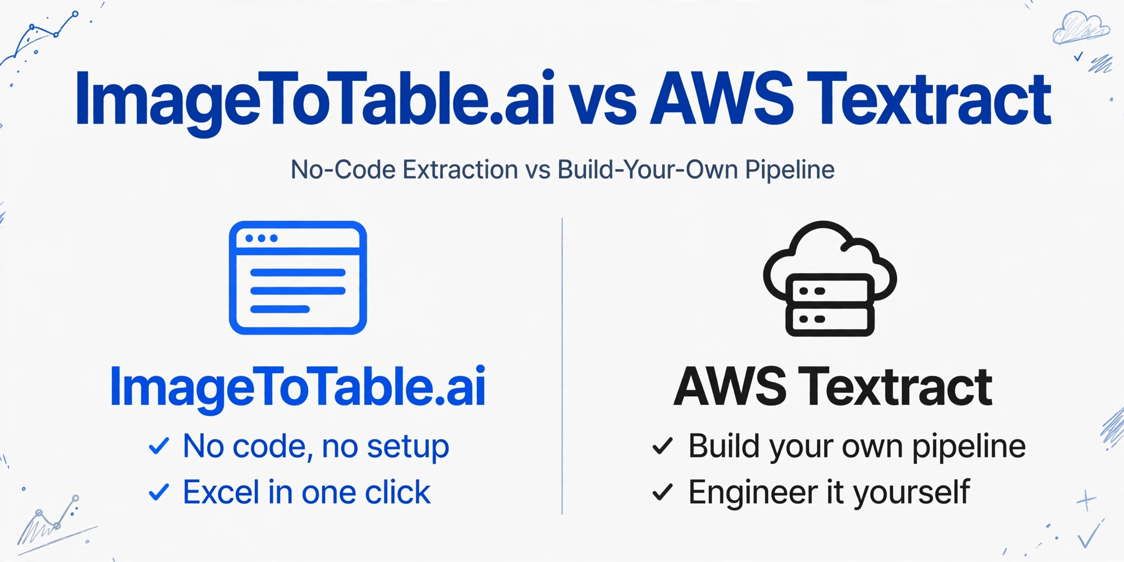 ImageToTable.ai vs AWS Textract: No-Code Extraction vs Build-Your-Own Pipeline | ImageToTable.ai