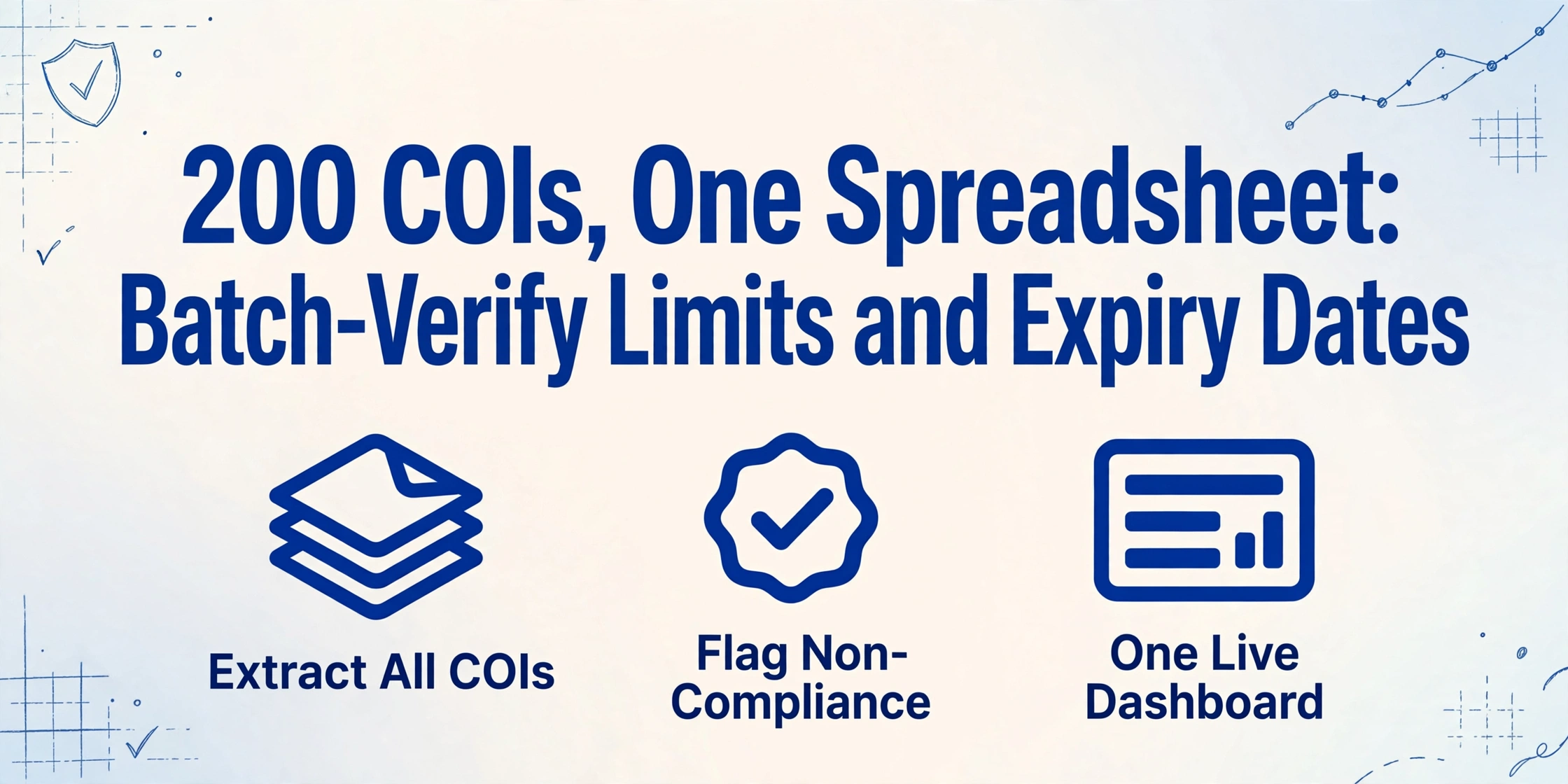 Blog cover image with the title '200 COIs, One Spreadsheet: Batch-Verify Limits and Expiry Dates' in large dark blue text, with three icons below for extract all COIs, flag non-compliance, and one live dashboard, on a light blue gradient background with hand-drawn line decorations