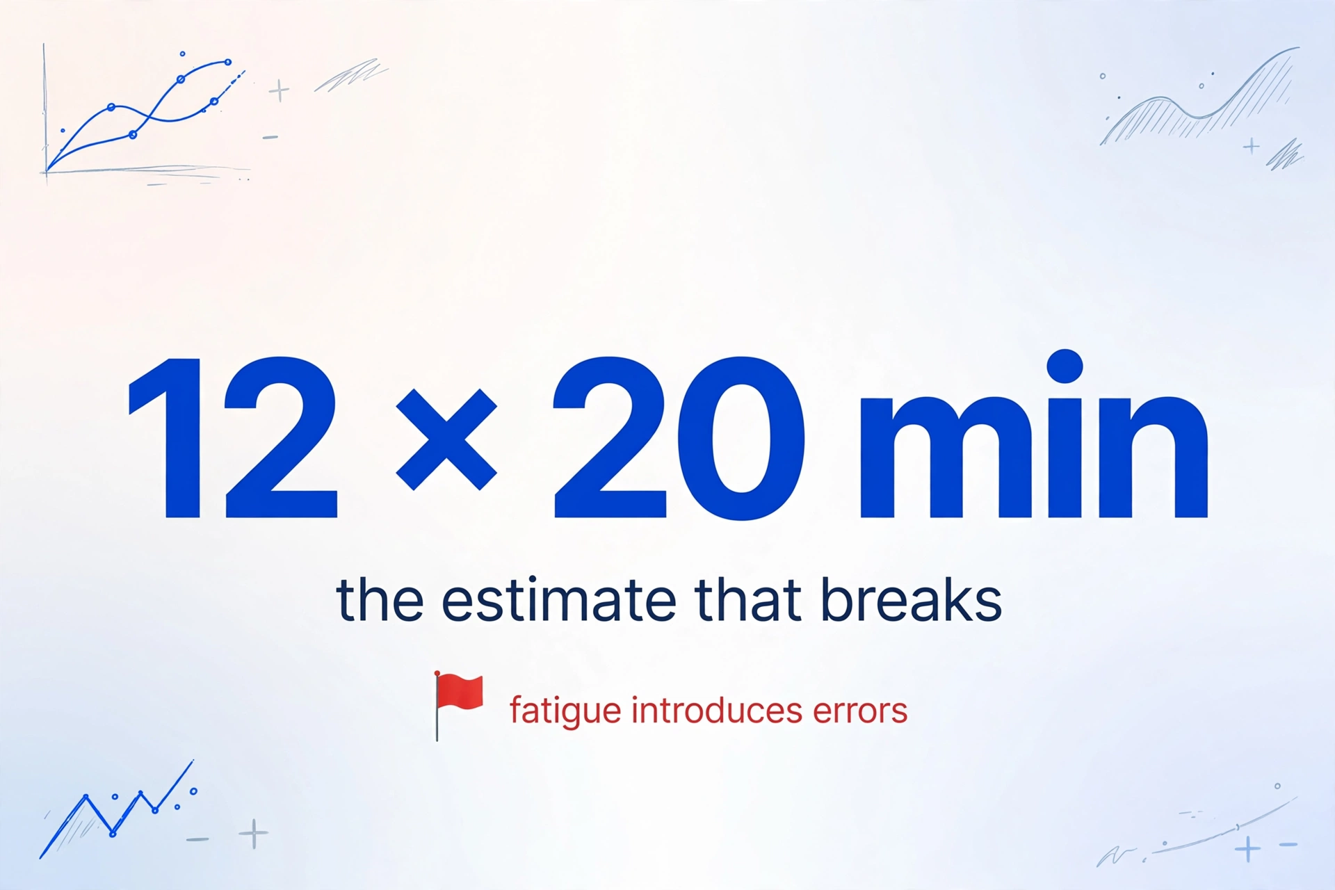 Grand texte '12 × 20 min' avec légende 'l'estimation qui ne tient pas' et un drapeau d'avertissement rouge intitulé 'la fatigue introduit des erreurs'