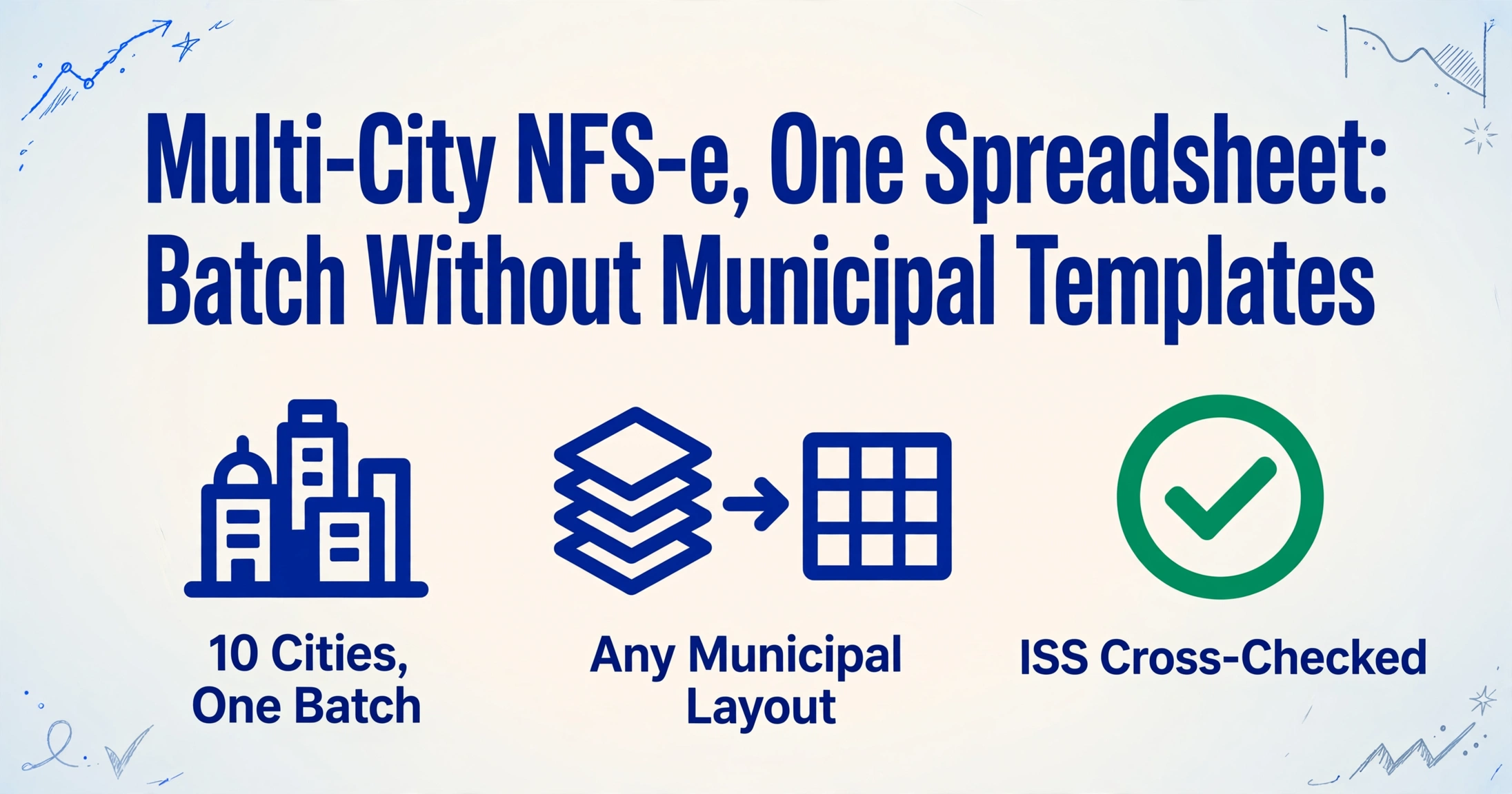 Multi-City NFS-e, One Spreadsheet: Batch Without Municipal Templates — title with icons for 10 cities one batch, any municipal layout, and ISS cross-checked