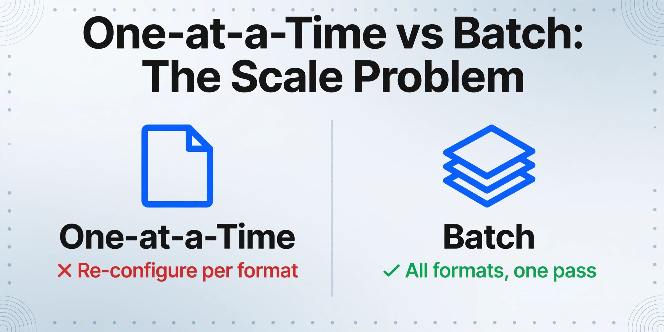 Comparison chart showing one-at-a-time extraction requires re-configuration per format while batch handles all formats in one pass