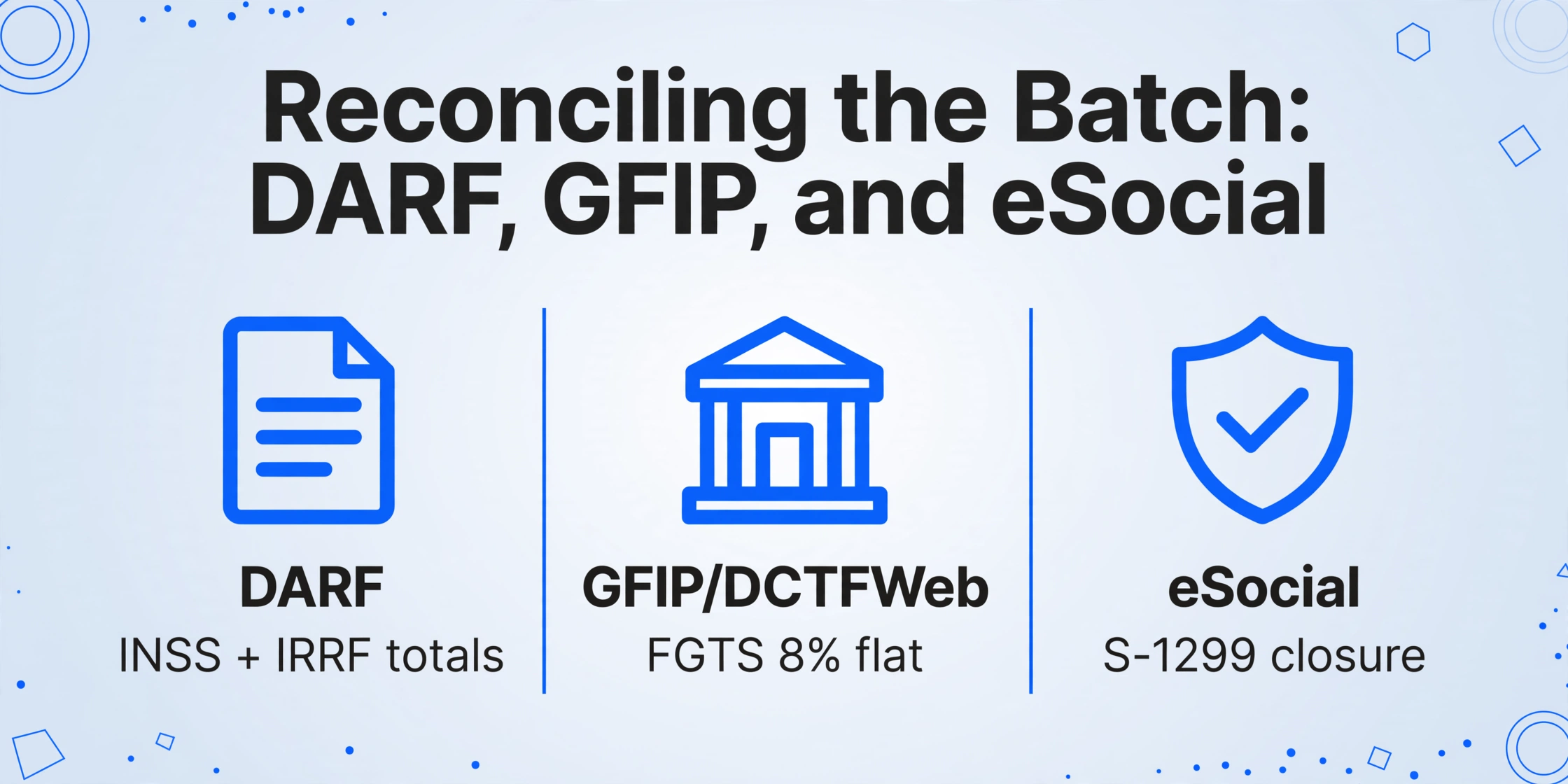 Three-column comparison chart showing DARF for INSS and IRRF totals, GFIP or DCTFWeb for FGTS flat 8 percent, and eSocial for S-1299 closure