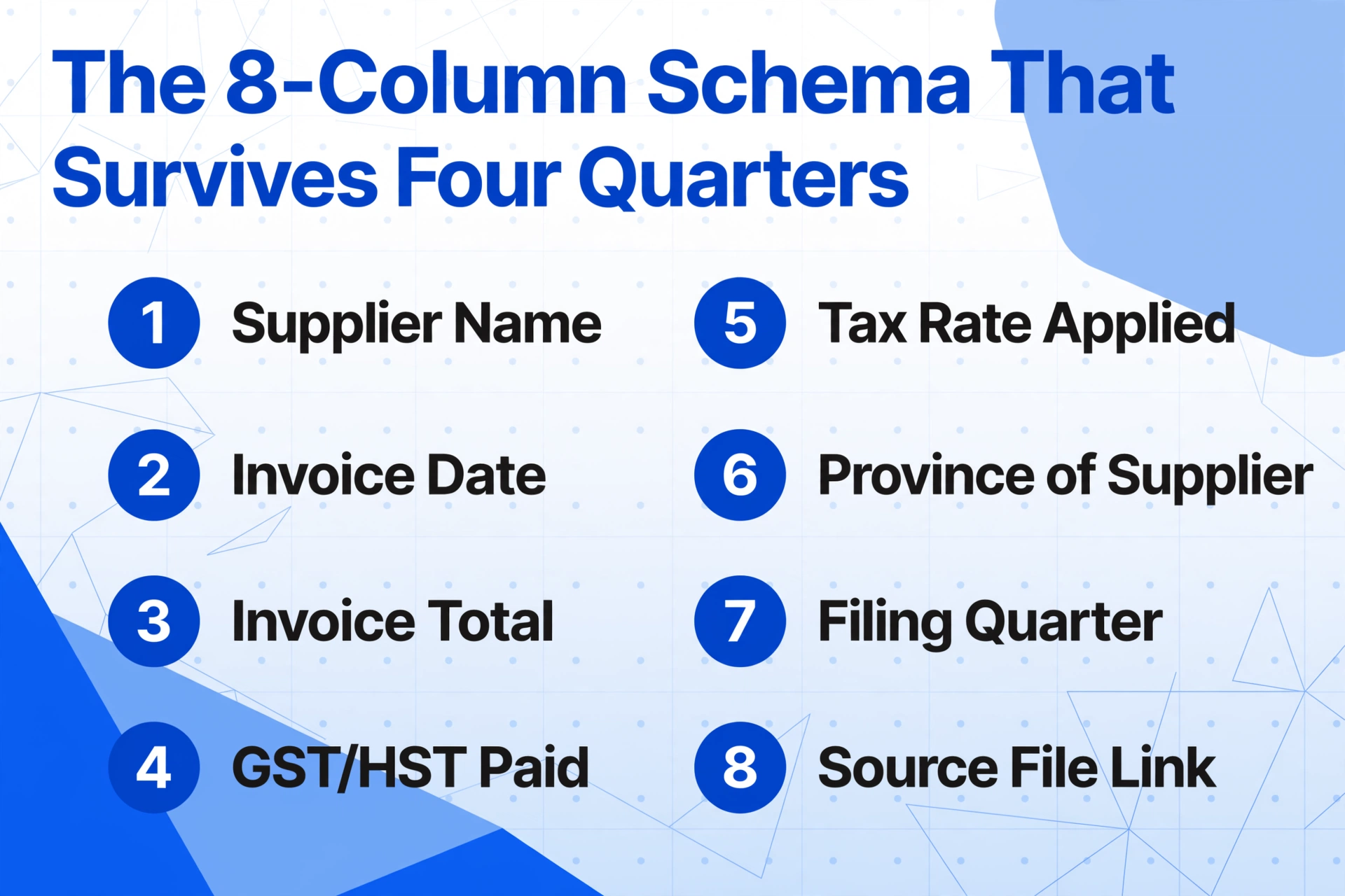 Checklist-style infographic titled 'The 8-Column Schema That Survives Four Quarters' with eight numbered items in a two-column grid: 1 Supplier Name, 2 Invoice Date, 3 Invoice Total, 4 GST/HST Paid, 5 Tax Rate Applied, 6 Province of Supplier, 7 Filing Quarter, 8 Source File Link. Each item has a blue circular number badge and bold text on a light blue-gray background with subtle geometric decorations.