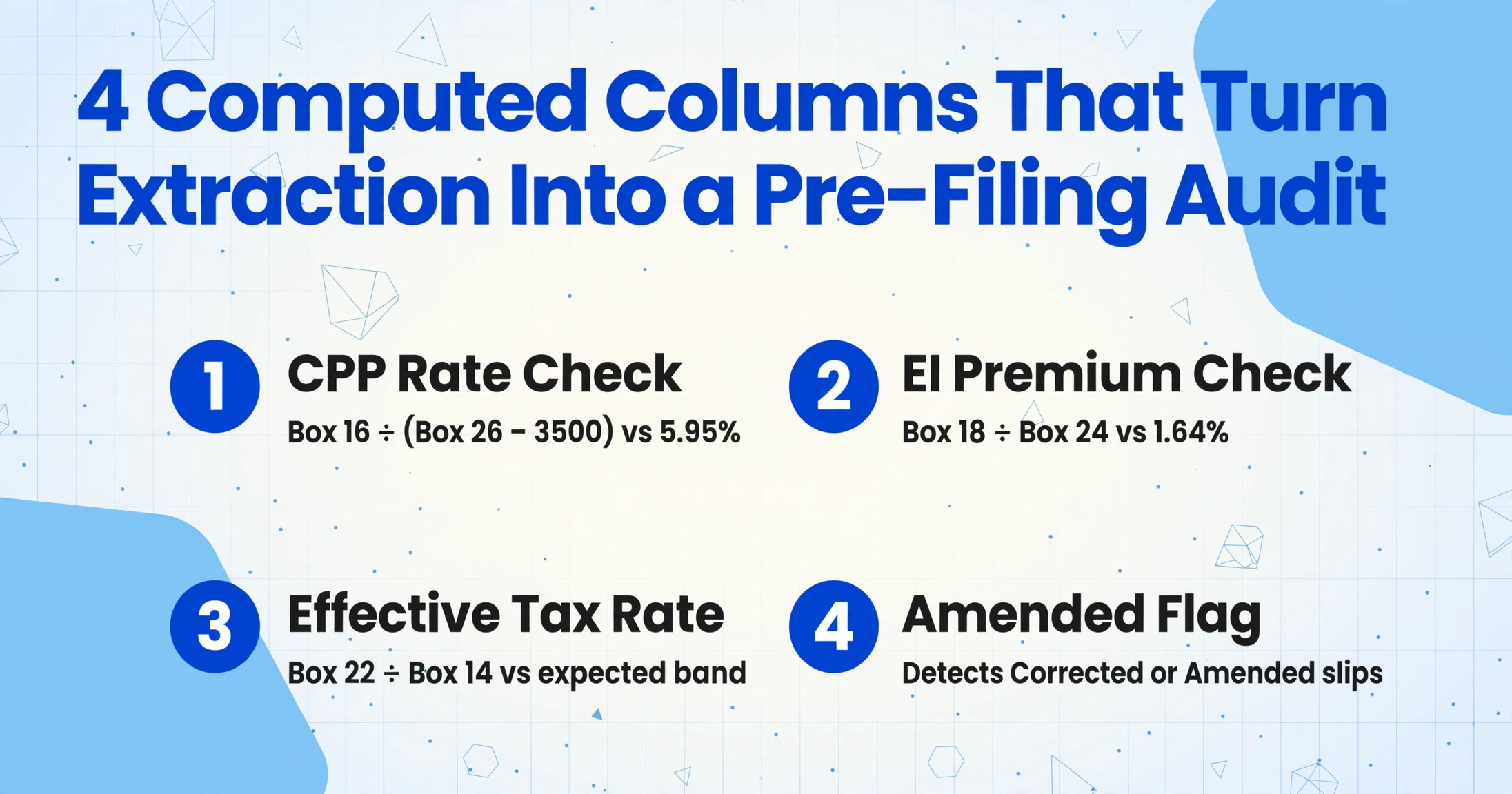 Four computed columns for T4 batch audit: CPP Rate Check, EI Premium Check, Effective Tax Rate, Amended Flag