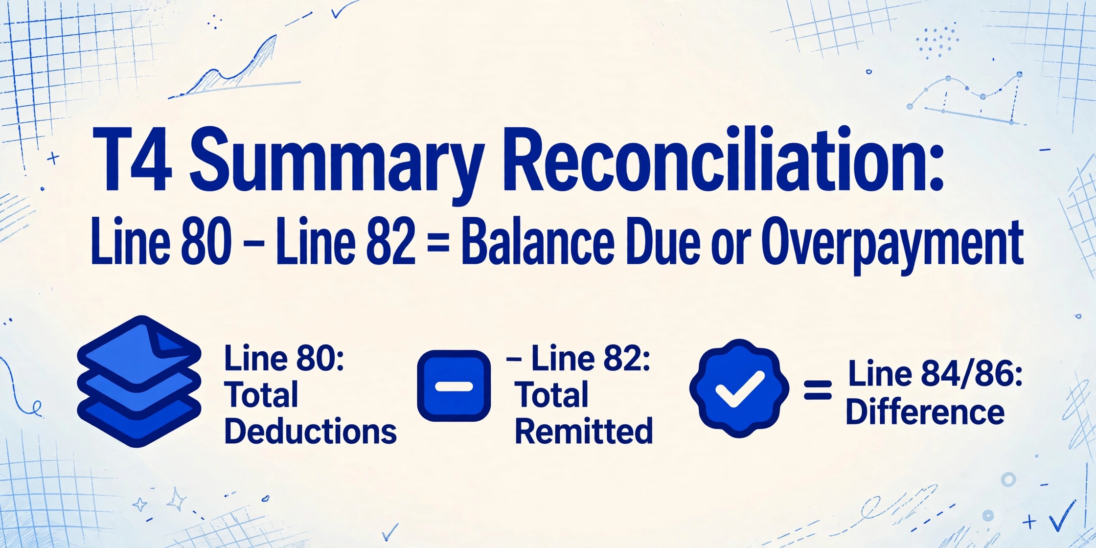 Equation diagram showing T4 Summary reconciliation: Line 80 minus Line 82 equals balance due or overpayment