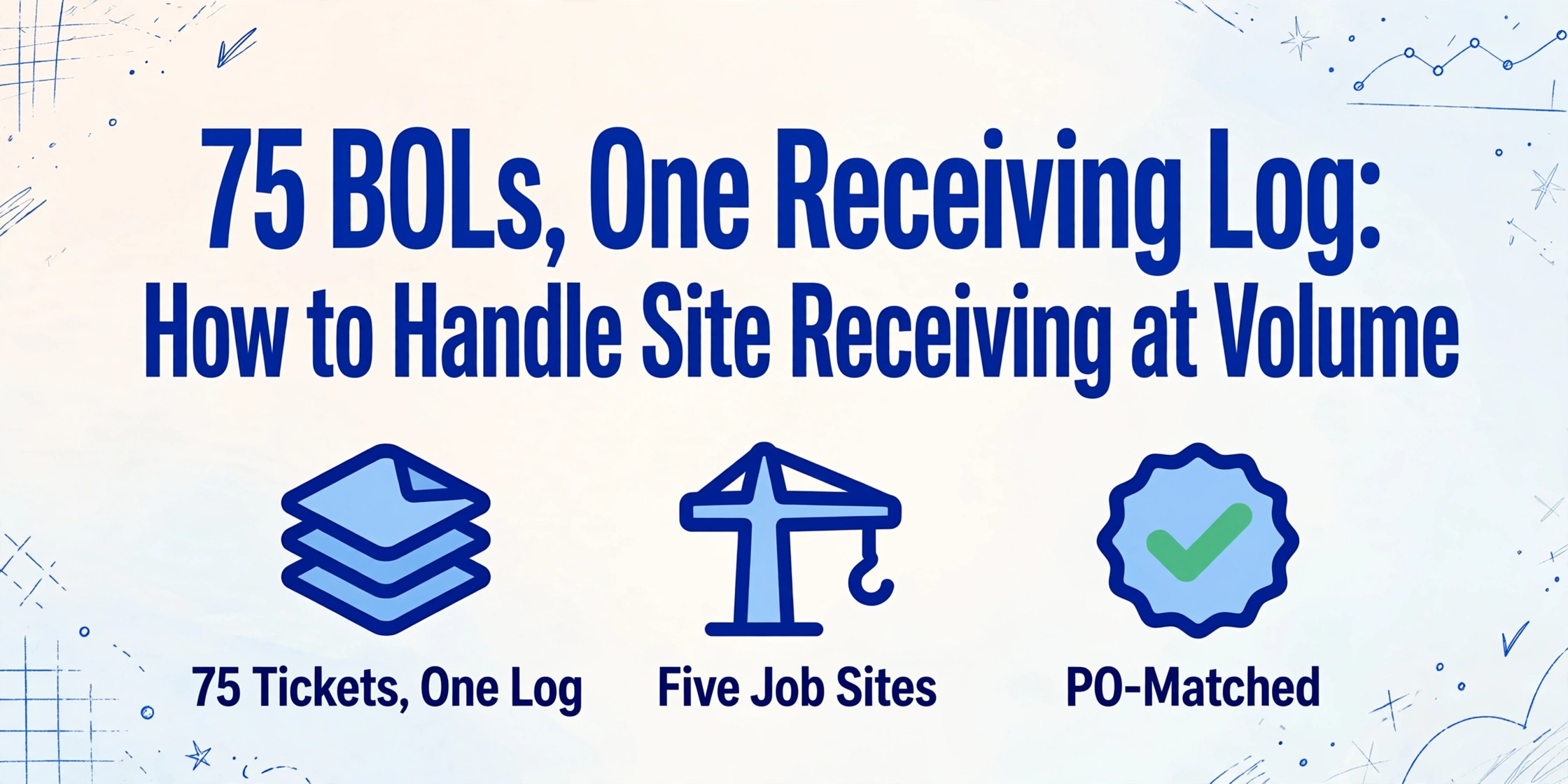 Hero image with title '75 BOLs, One Receiving Log: How to Handle Site Receiving at Volume' and three icons: 75 Tickets One Log, Five Job Sites, PO-Matched, on a light blue gradient background with hand-drawn line decorations.