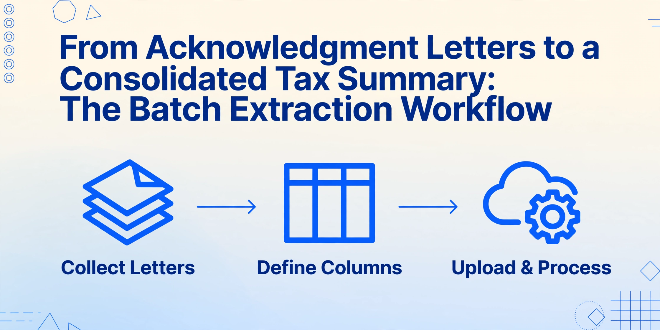 Flussdiagramm mit dem Titel 'Von Dankesbriefen bis zur konsolidierten Steuerübersicht: Der Batch-Extraktions-Workflow', das drei Schritte zeigt: Briefe sammeln, Spalten definieren, Hochladen und Verarbeiten.