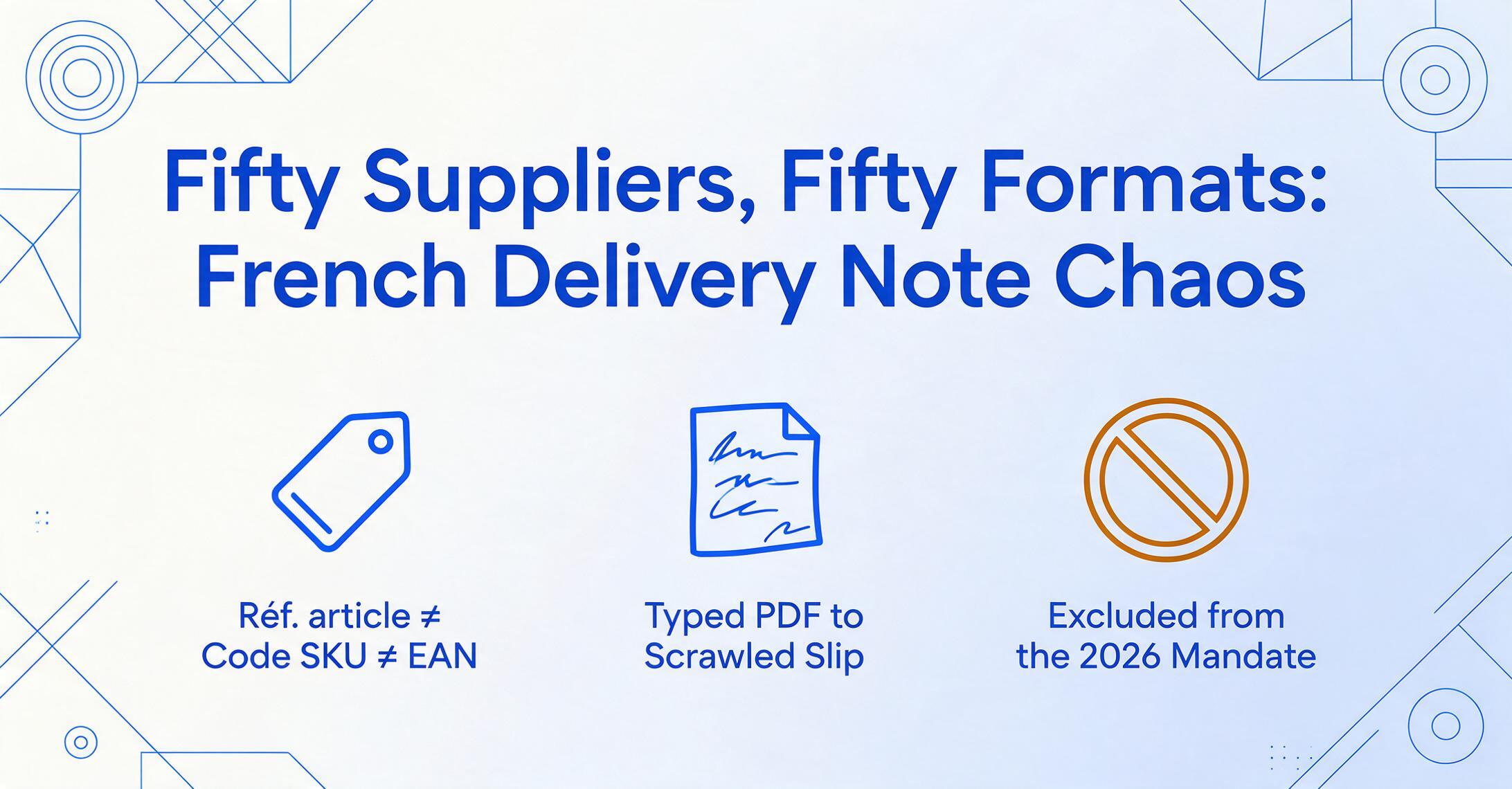 Infografía titulada Cincuenta proveedores, cincuenta formatos: el caos de los albaranes de entrega franceses, con tres iconos planos: una etiqueta de campo que dice Réf. article vs Code SKU vs EAN, un papel con líneas de escritura garabateada, y un círculo ámbar tachado que dice Excluido del mandato de 2026, sobre un fondo degradado pálido con finas decoraciones geométricas azules en las esquinas.