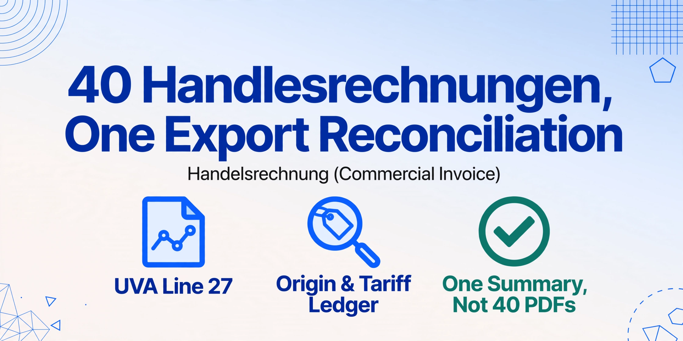 Blog hero graphic in flat vector style with the title 40 Handelsrechnungen, One Export Reconciliation and three icons labelled UVA Line 27, Origin & Tariff Ledger, and One Summary, Not 40 PDFs