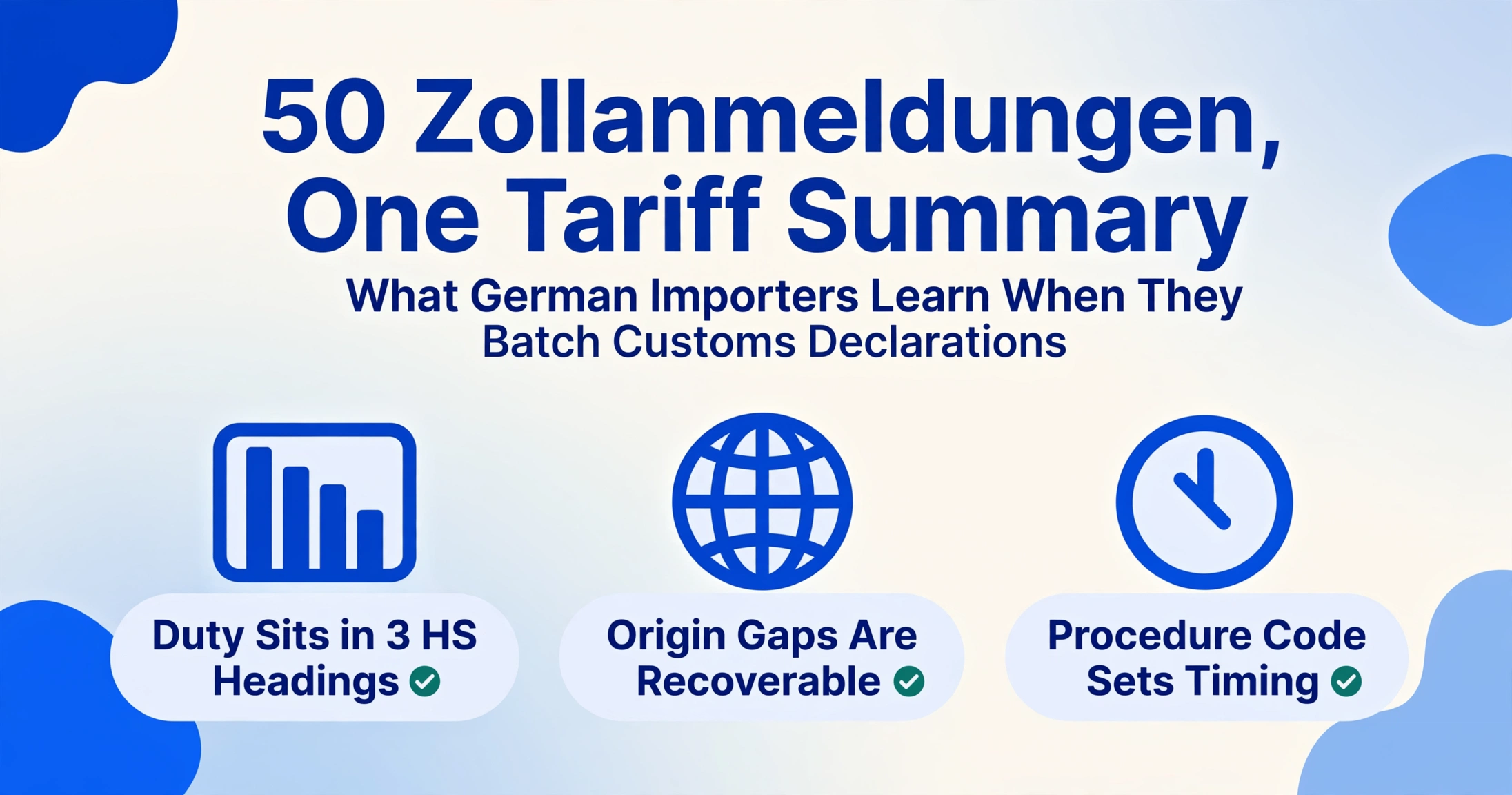 Blog hero graphic with the title 50 Zollanmeldungen, One Tariff Summary and the subtitle What German Importers Learn When They Batch Customs Declarations, above three flat icons: a bar chart labelled Duty Sits in 3 HS Headings, a globe labelled Origin Gaps Are Recoverable, and a clock labelled Procedure Code Sets Timing.