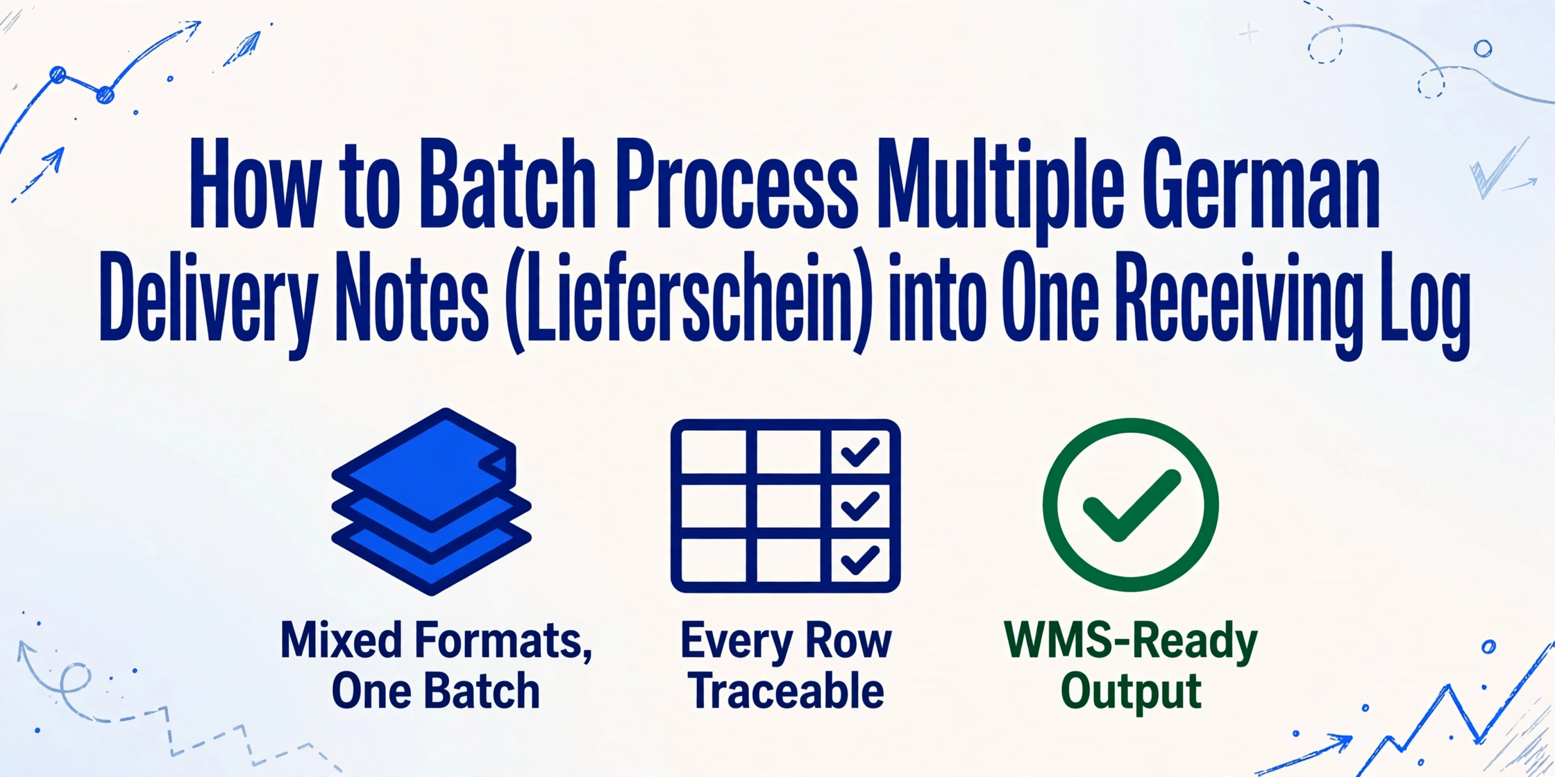 Hero image for batch processing multiple German delivery notes into one receiving log, showing a bold headline with three icons below: mixed formats in one batch, every row traceable, and WMS-ready output, on a clean light gradient background with subtle hand-drawn line decorations in the corners.