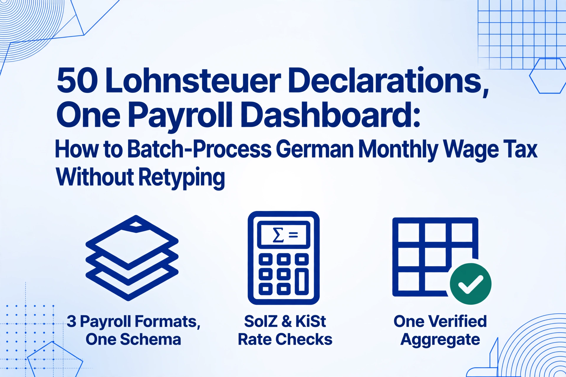 Blog hero graphic titled 50 Lohnsteuer Declarations, One Payroll Dashboard, with three icons below: three payroll formats mapped to one schema, SolZ and KiSt rate checks, and one verified aggregate marked with a green check.