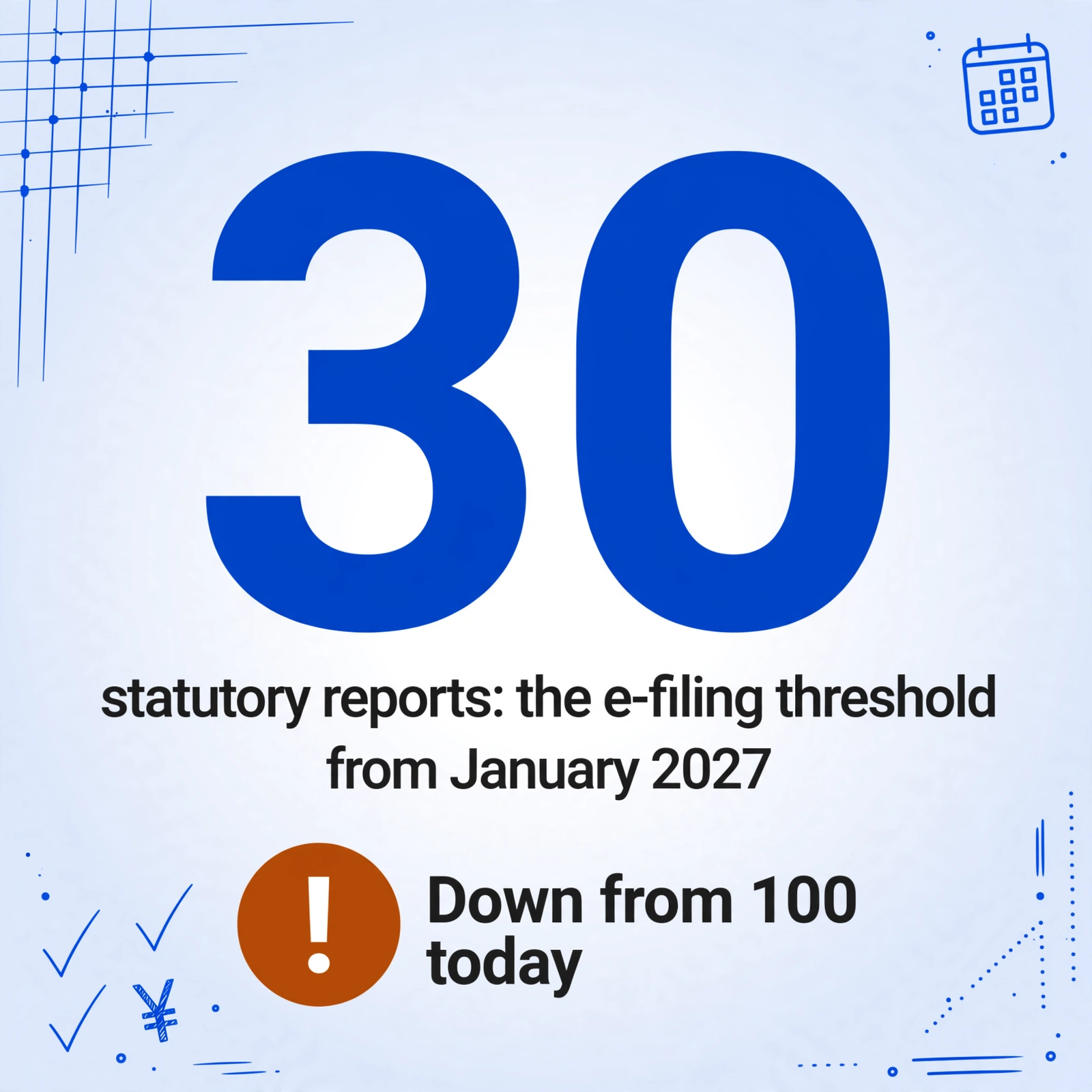 Square number-led graphic with a very large dark blue 30, the caption statutory reports: the e-filing threshold from January 2027, and an amber warning badge reading Down from 100 today on a cream to pale blue gradient with blue hand-drawn tax doodles.