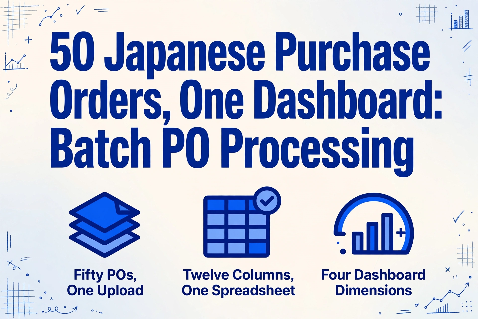 Hero image with title '50 Japanese Purchase Orders, One Dashboard: Batch PO Processing' and three icons for fifty POs one upload, twelve columns one spreadsheet, and four dashboard dimensions, on a light blue gradient background with hand-drawn data decorations.