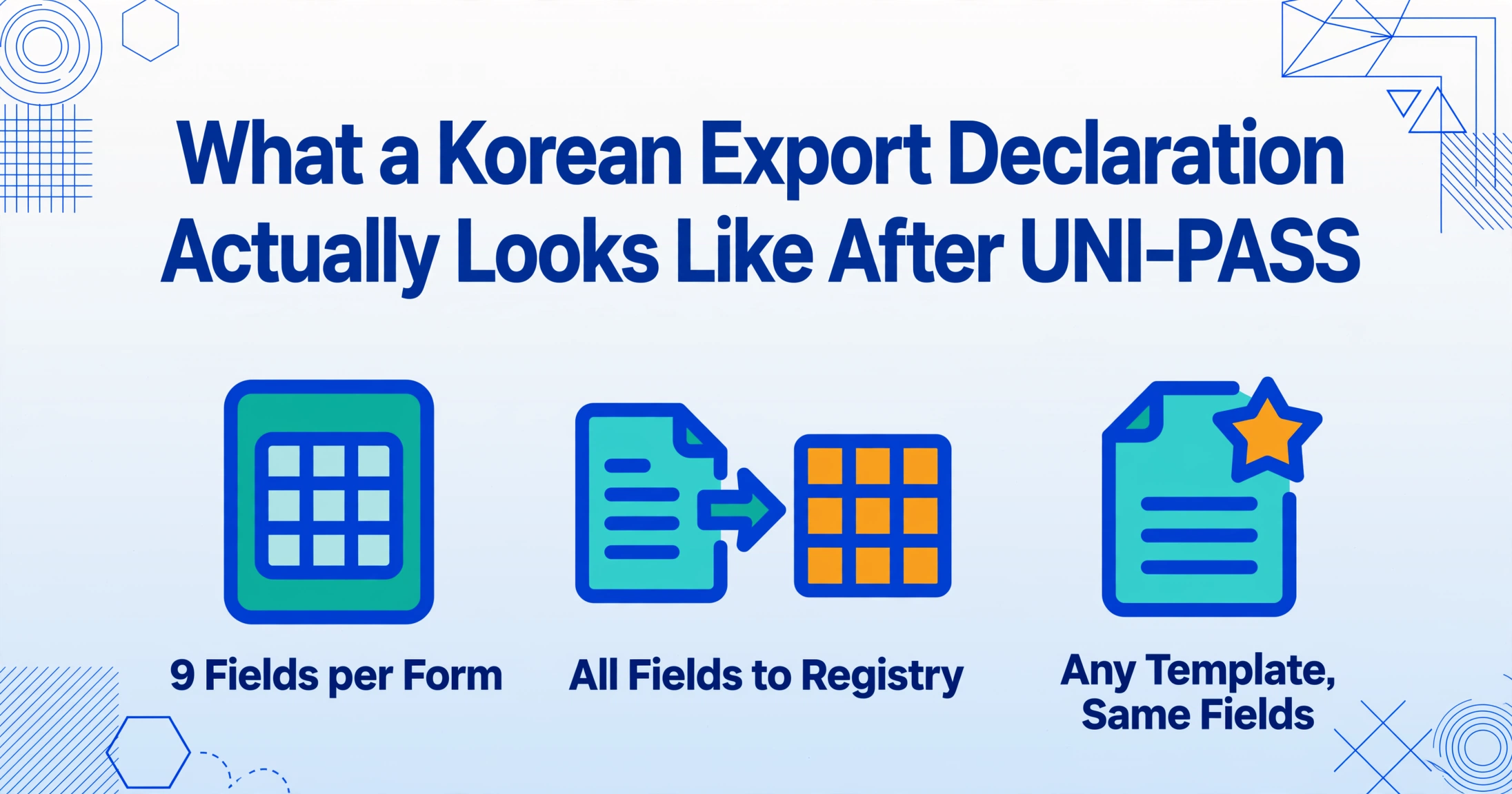 Infographic showing a Korean export declaration after UNI-PASS with 9 fields per form, all fields mapped to registry, and any template containing the same fields