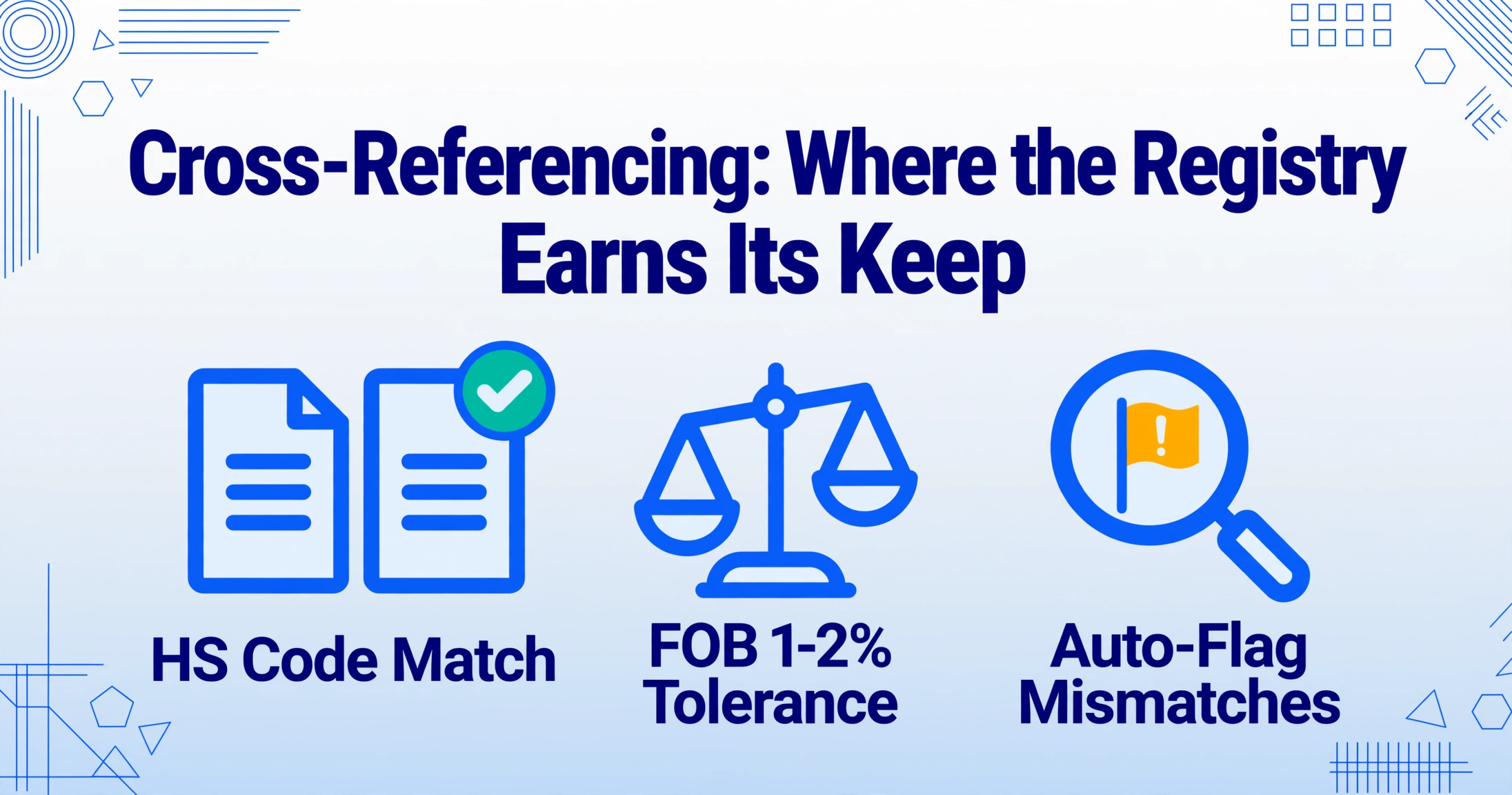 Infographic on cross-referencing showing HS code match, FOB 1-2% tolerance, and auto-flagging mismatches