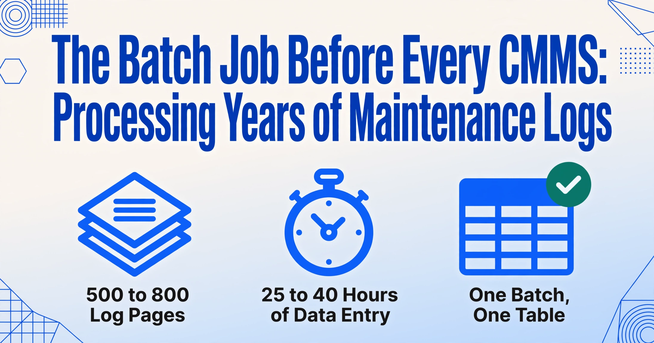 Editorial infographic with the title 'The Batch Job Before Every CMMS: Processing Years of Maintenance Logs' above three flat vector icons labelled '500 to 800 Log Pages', '25 to 40 Hours of Data Entry' and 'One Batch, One Table', on a light gradient background with blue geometric line decorations.