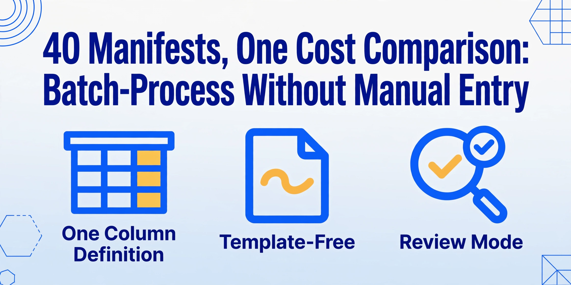 Infographic titled '40 Manifests, One Cost Comparison: Batch-Process Without Manual Entry' with three icons for One Column Definition, Template-Free, and Review Mode