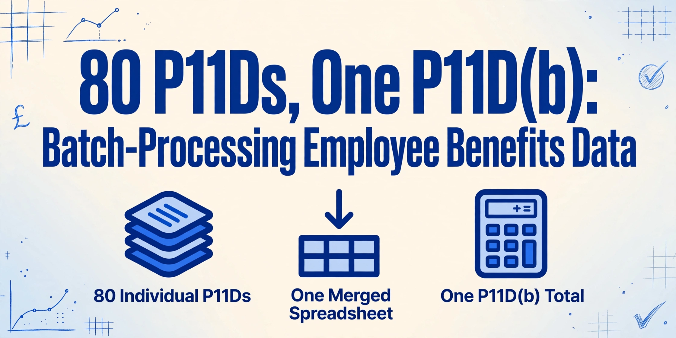 Illustration showing 80 individual P11D forms being merged into one spreadsheet that feeds a single P11D(b) total, with the title '80 P11Ds, One P11D(b): Batch-Processing Employee Benefits Data'