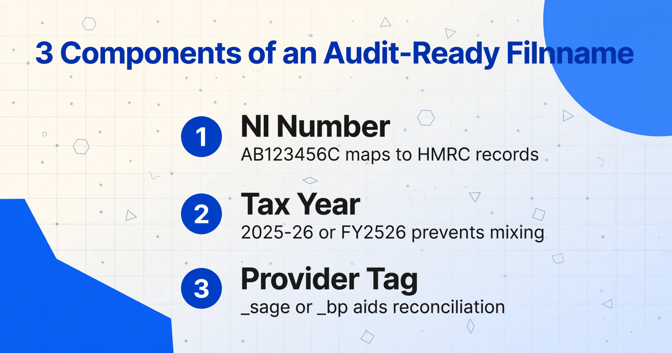Liste de trois composants de nom de fichier pour la traçabilité d'audit : NI number, année fiscale et étiquette de fournisseur