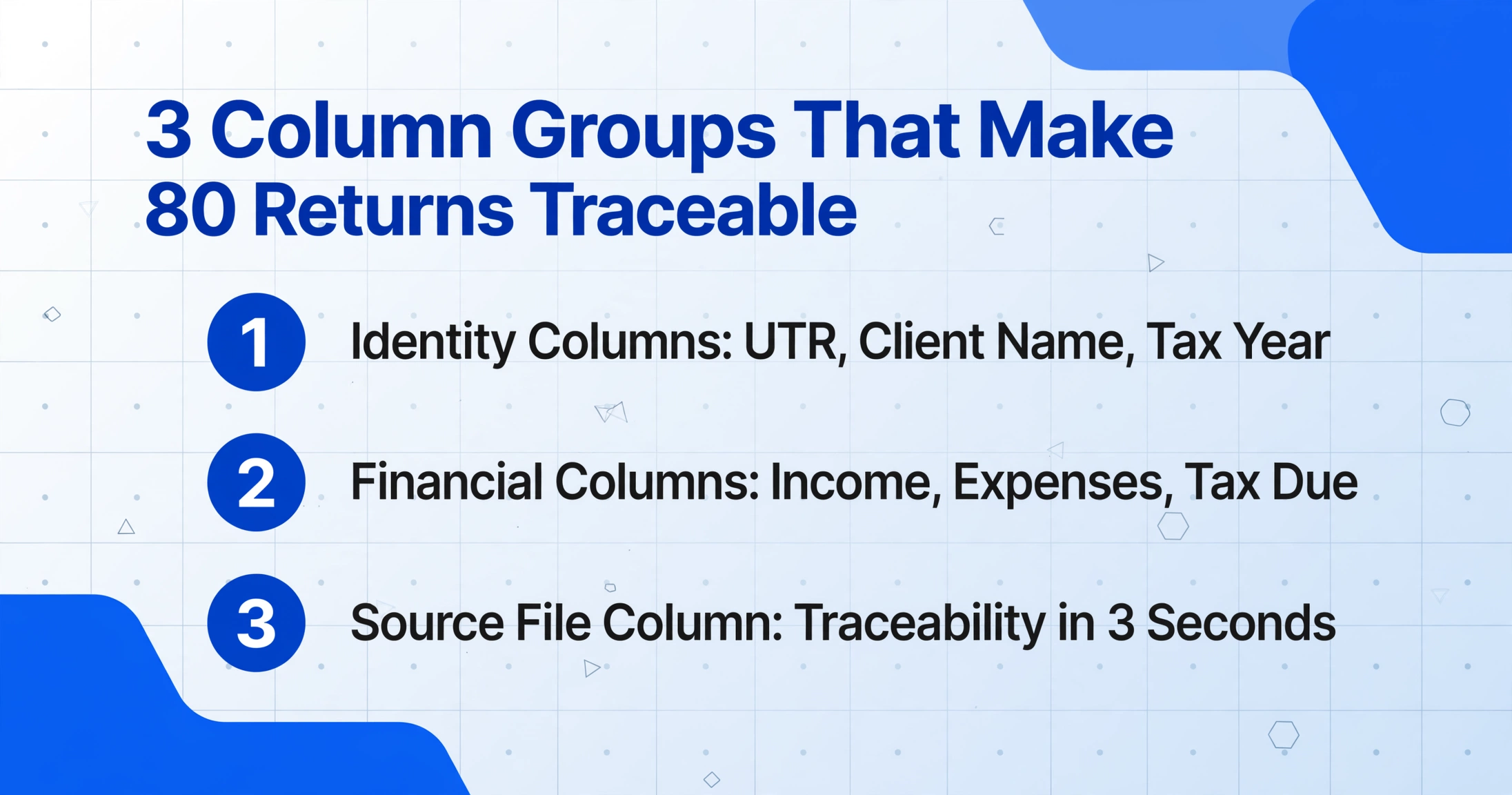 List infographic with three numbered items describing column groups: Identity, Financial, and Source File columns