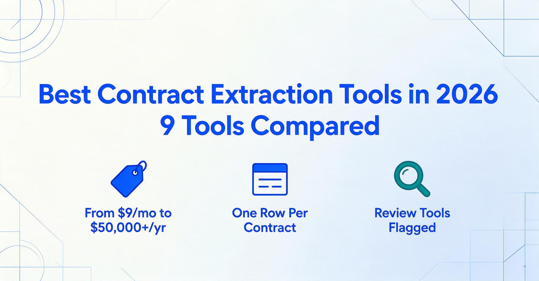 Infographie éditoriale intitulée Meilleurs outils d'extraction de contrats en 2026 : 9 outils comparés, avec trois icônes montrant une fourchette de prix de 9 $ par mois à 50 000 $+ par an, une ligne par contrat, et des outils d'évaluation signalés.