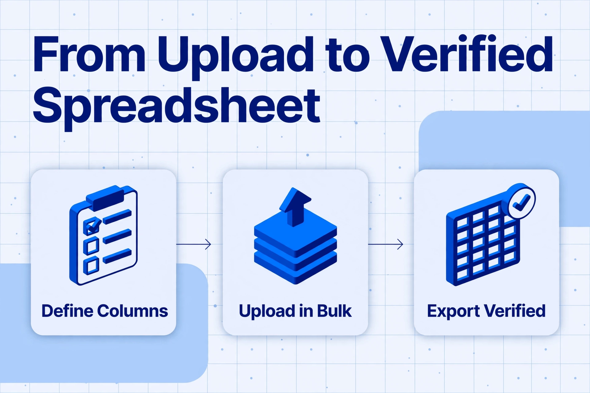Drei-Schritte-Workflow-Diagramm von Spalten definieren über Stapel-Upload bis zum Export der verifizierten Daten für eine Open-Source-OCR-Pipeline