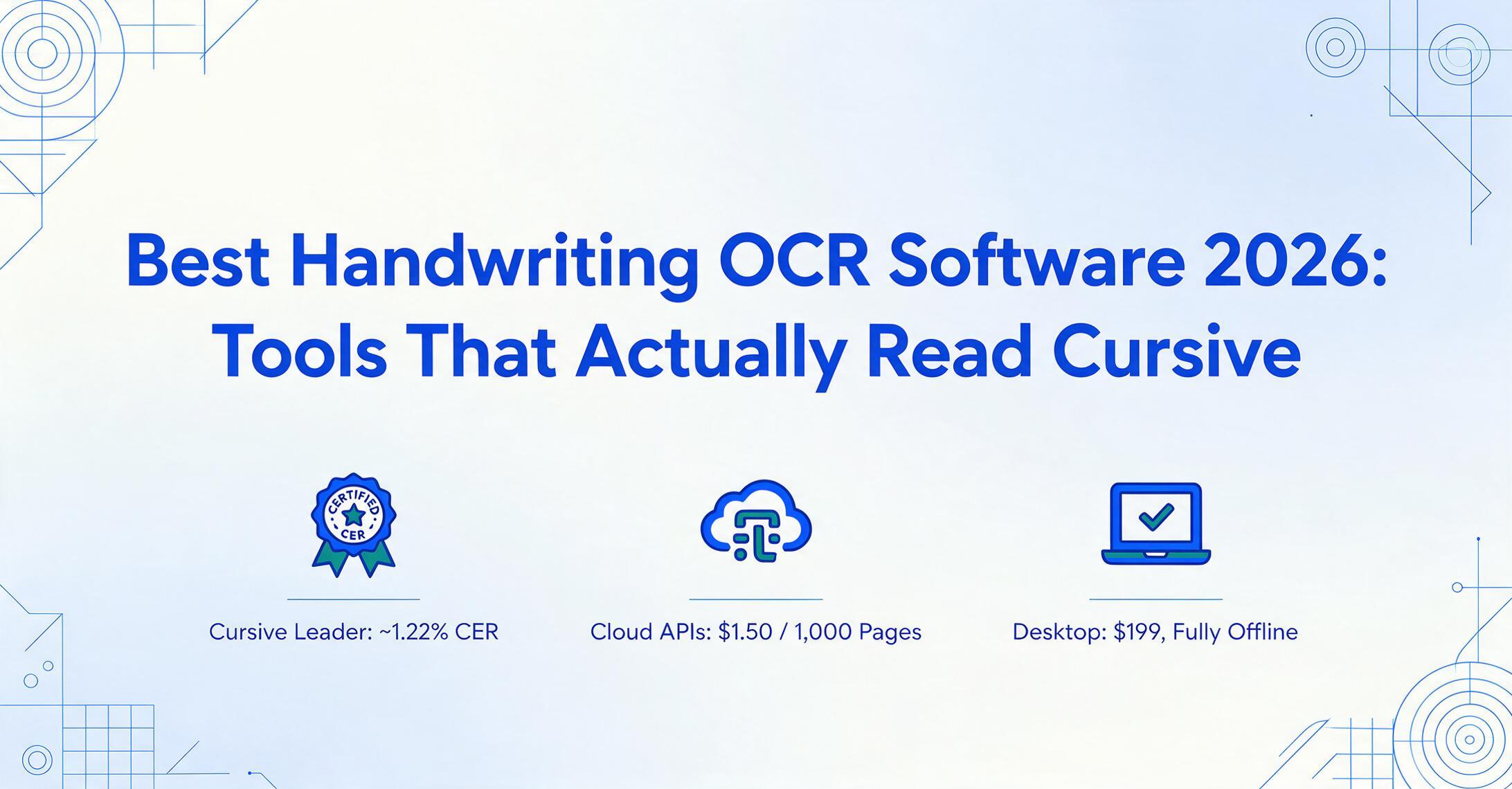 Blog hero image with the bold blue headline 'Best Handwriting OCR Software 2026: Tools That Actually Read Cursive' on a pale gradient background, with three flat blue icons below: a medal labeled 'Cursive Leader: ~1.22% CER', a cloud labeled 'Cloud APIs: $1.50 / 1,000 Pages' and a laptop labeled 'Desktop: $199, Fully Offline'.