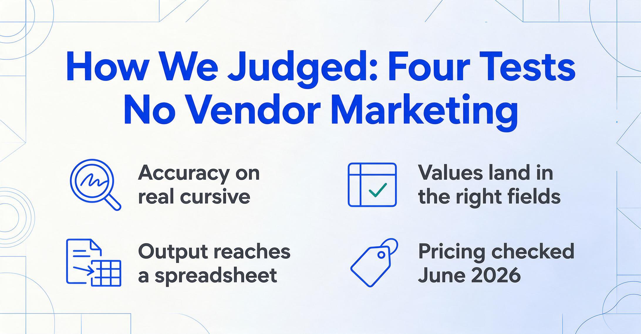 Infografik mit dem Titel 'So haben wir bewertet: Vier Tests, kein Vendor-Marketing' mit vier flachen Vektor-Icon-Punkten in einem Zwei-mal-Zwei-Raster, die Genauigkeit bei echter Kurrentschrift, korrekt zugeordnete Werte in Feldern, Export in eine Tabellenkalkulation und Preisstand Juni 2026 abdecken.