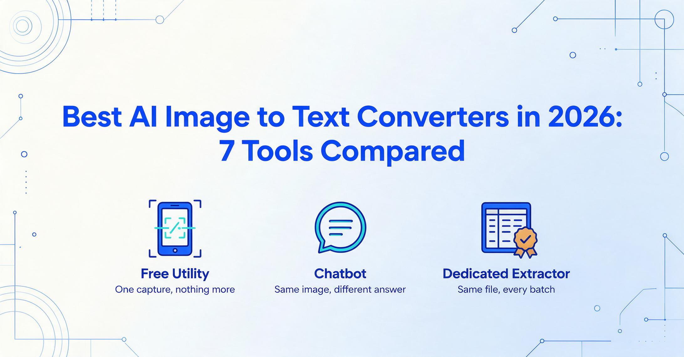 Flat vector cover image with the large blue title 'Best AI Image to Text Converters in 2026: 7 Tools Compared' above three icons labeled Free Utility, Chatbot, and Dedicated Extractor, each with a one-line verdict underneath.