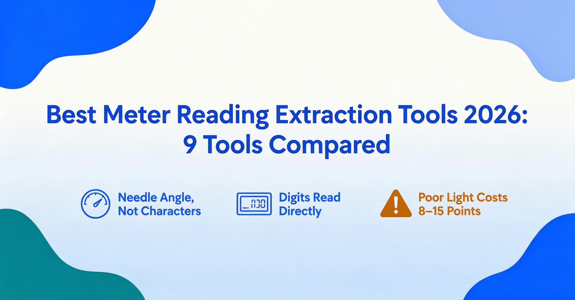 Flat vector blog header with the title Best Meter Reading Extraction Tools 2026: 9 Tools Compared above three icons: an analog dial labeled Needle Angle, Not Characters, a digital display labeled Digits Read Directly, and an amber warning triangle labeled Poor Light Costs 8-15 Points.