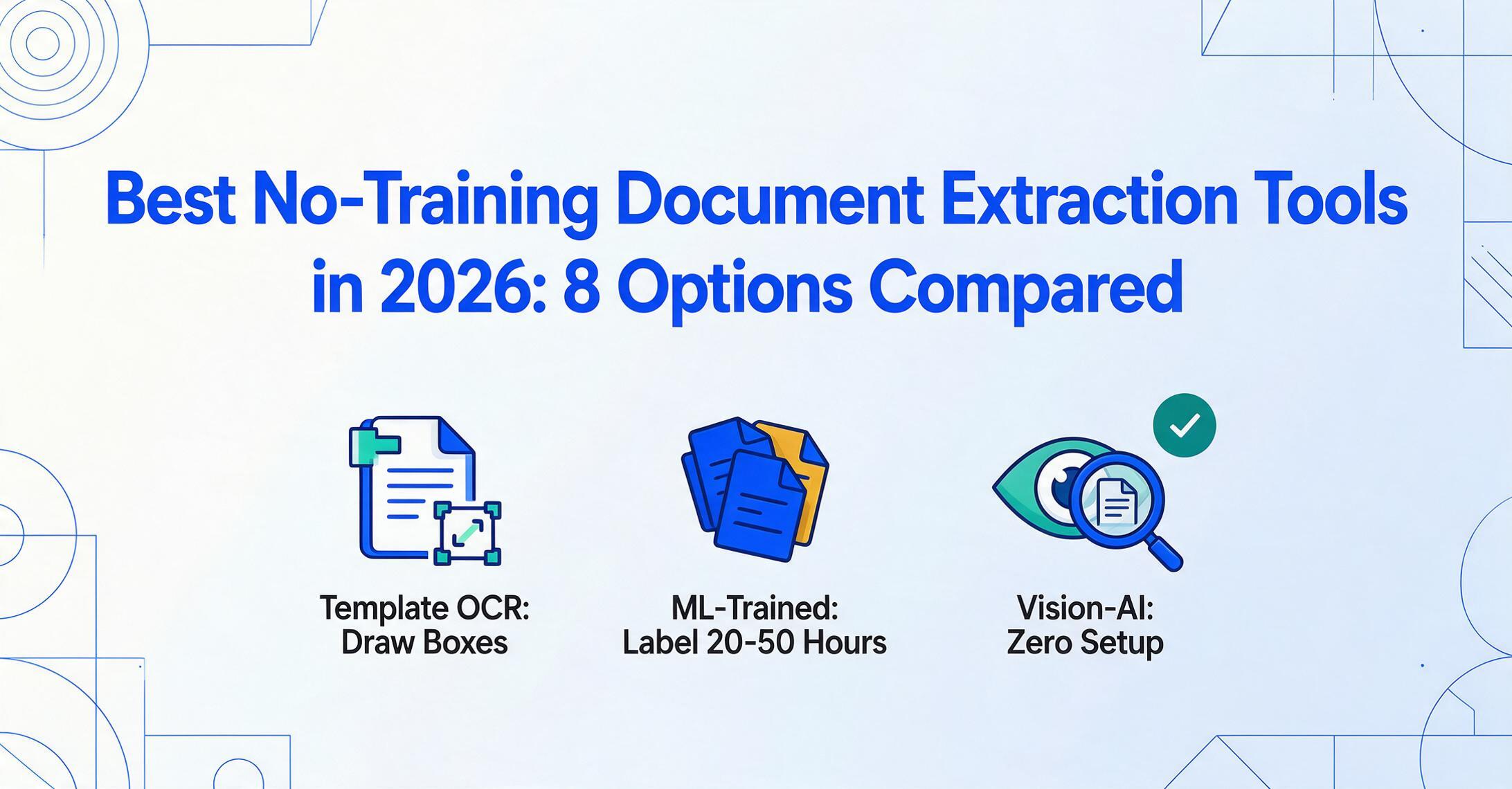 Blog hero graphic with the title Best No-Training Document Extraction Tools in 2026 above three icons labeled Template OCR: Draw Boxes, ML-Trained: Label 20-50 Hours, and Vision-AI: Zero Setup, with a green check badge only on the Vision-AI icon.