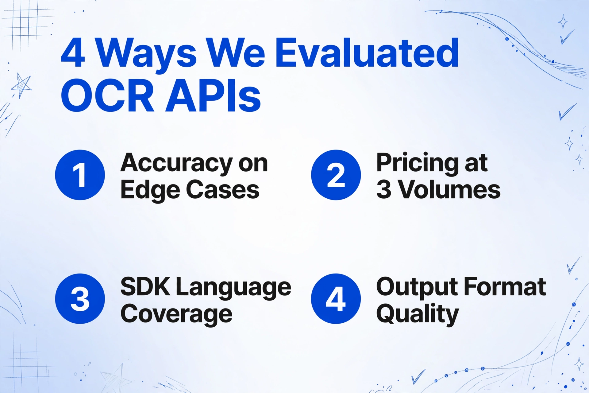 Four evaluation criteria for OCR APIs: accuracy on edge cases, pricing at three volumes, SDK language coverage, and output format quality
