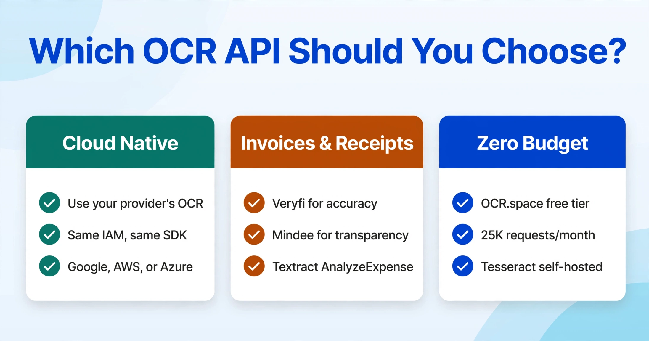 Three scenario cards for choosing an OCR API: cloud native, invoices and receipts, and zero budget, each with three recommendation points