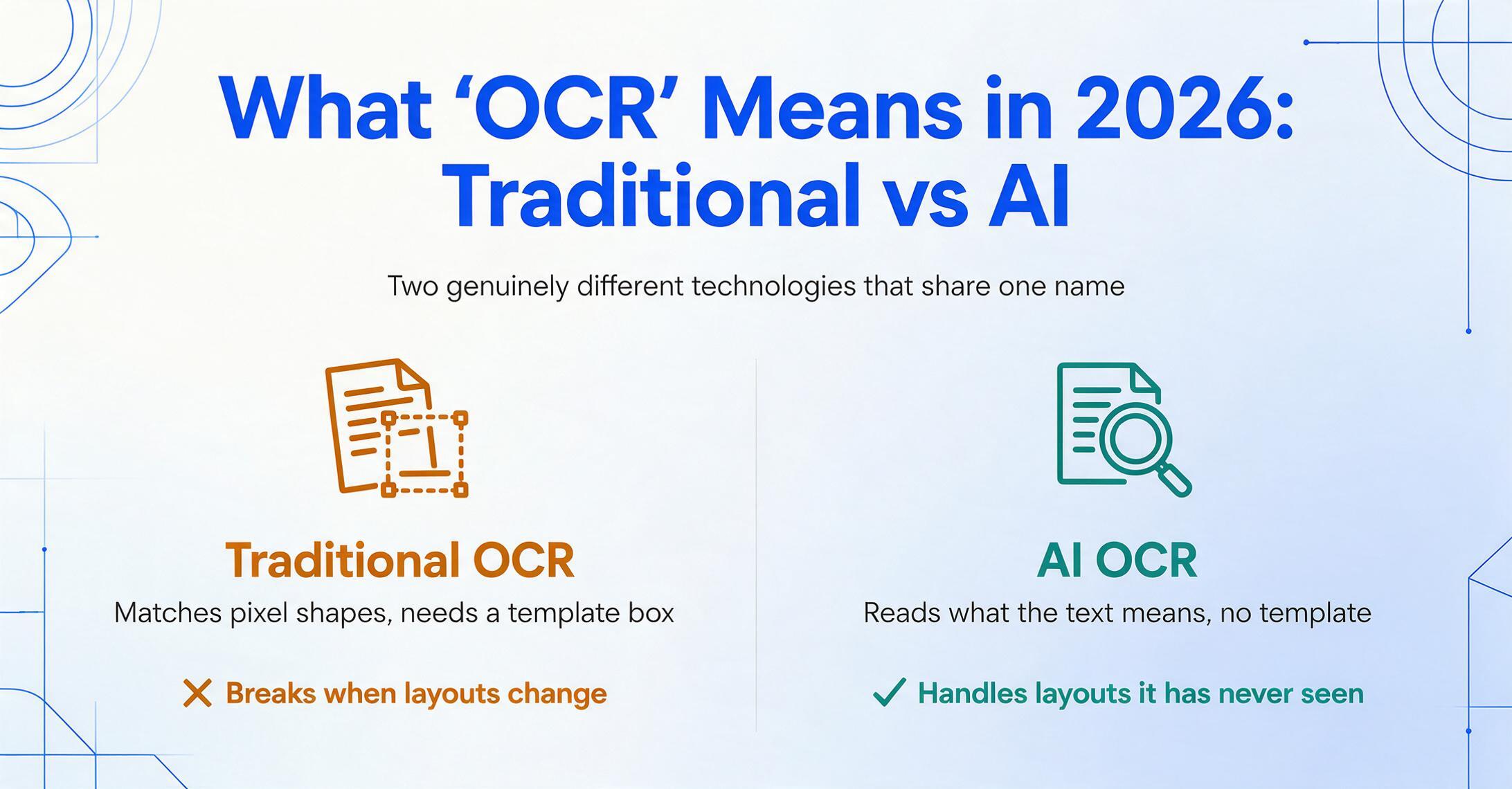Comparaison sur deux colonnes : OCR traditionnel avec une zone de modèle en pointillés marquée d'une croix qui casse lorsque la mise en page change, versus OCR IA avec une loupe marquée d'une coche qui gère des mises en page jamais vues.