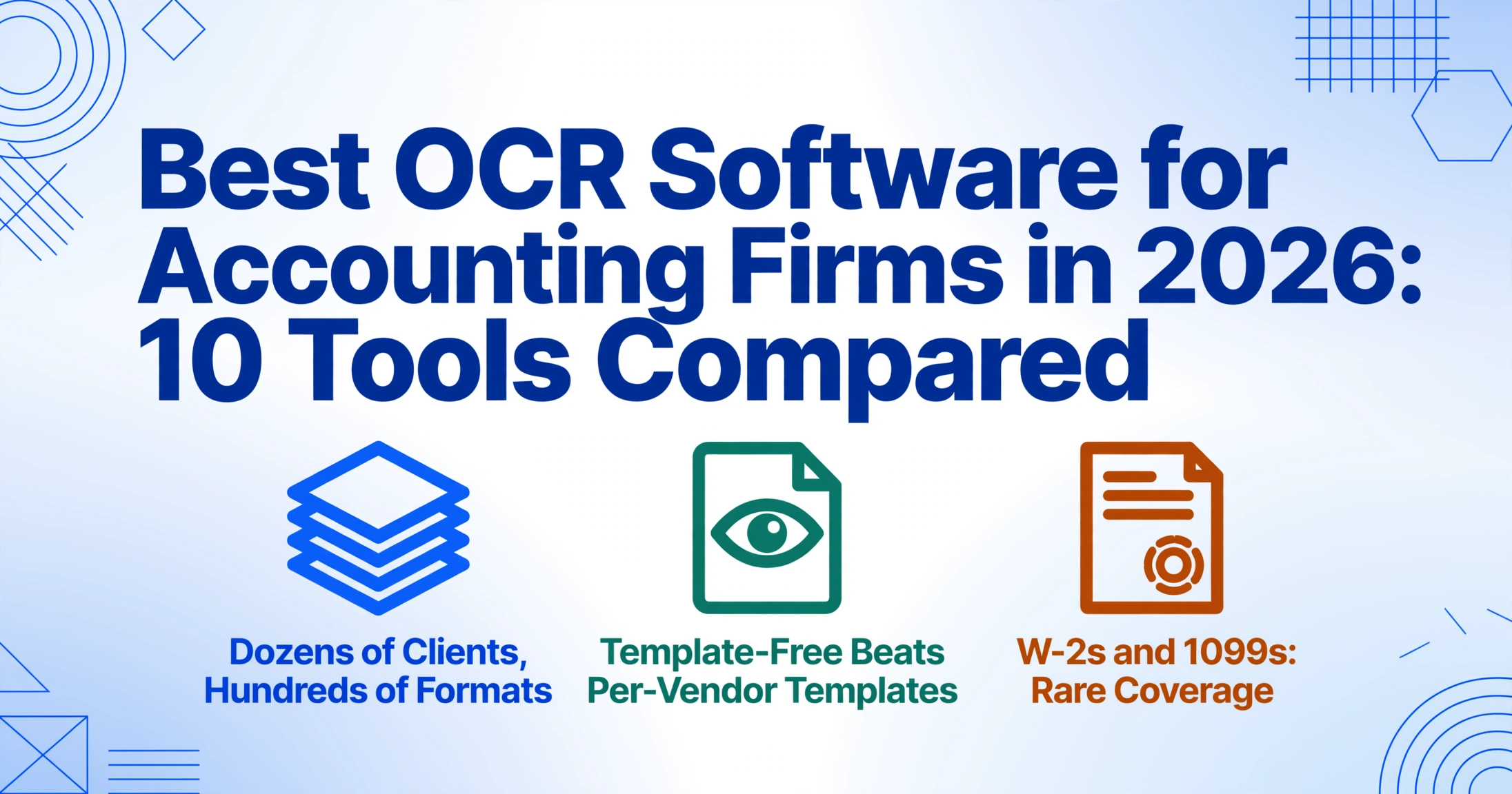 Editorial hero card titled 'Best OCR Software for Accounting Firms in 2026: 10 Tools Compared' with three icon points: dozens of clients and hundreds of formats, template-free beating per-vendor templates, and rare W-2 and 1099 coverage
